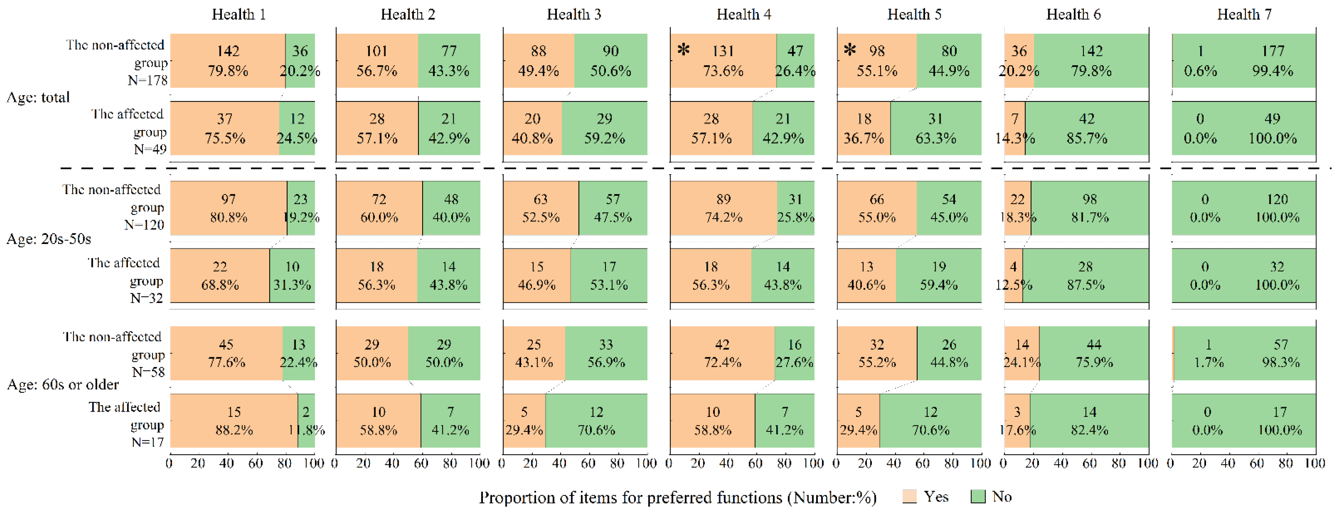 Ijerph 18 12704 g003 550