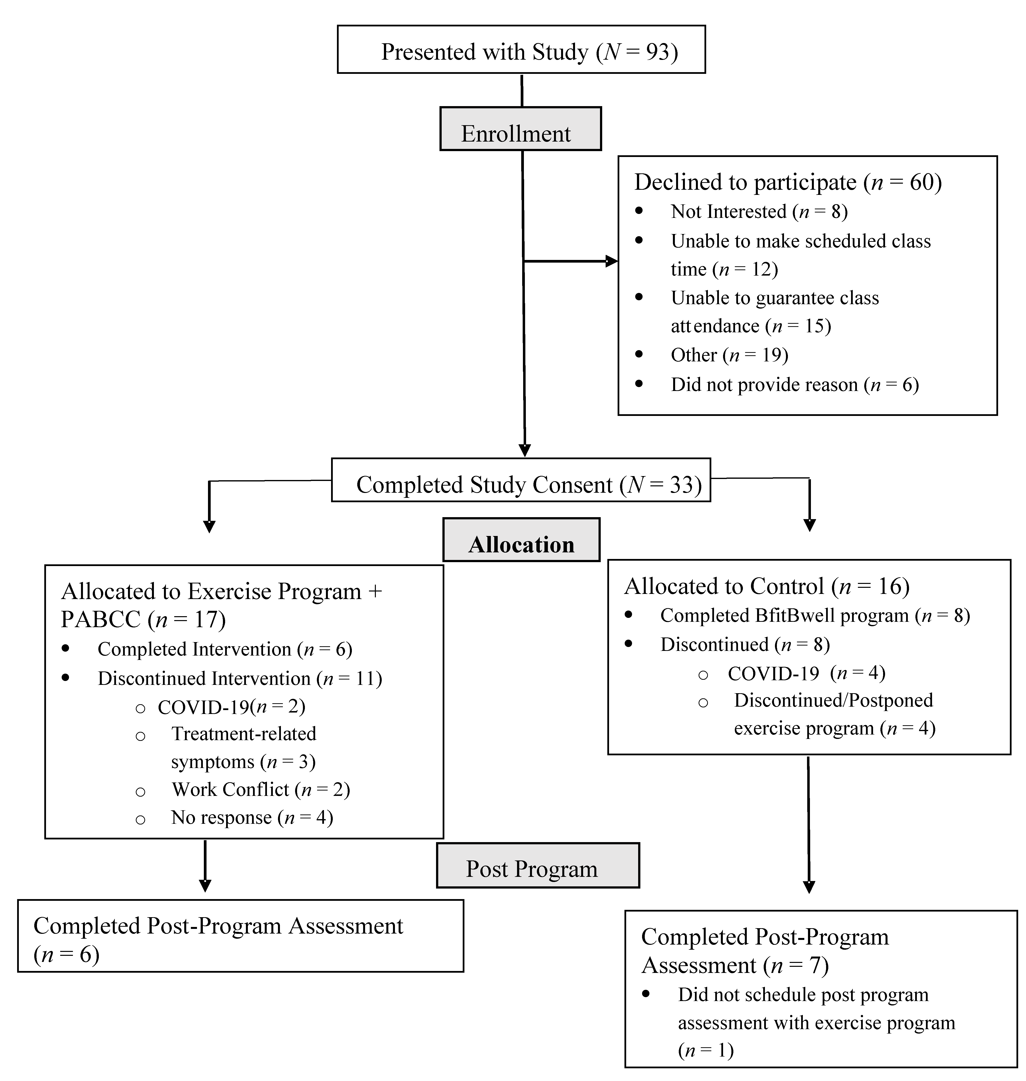 Ijerph 18 12705 g001