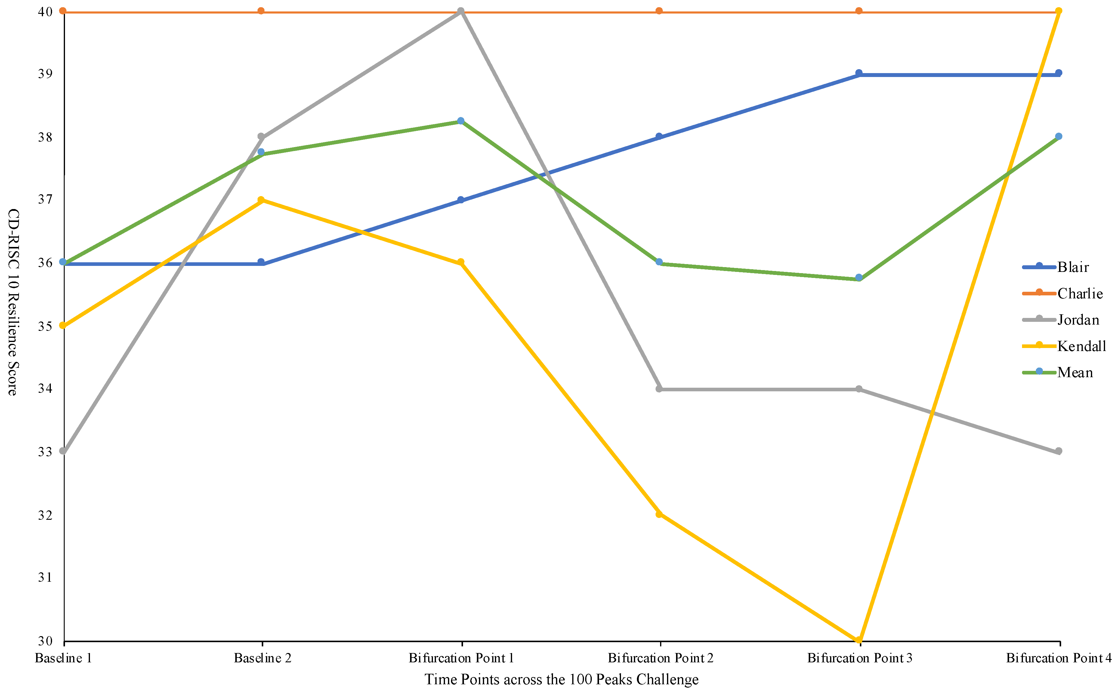 Ijerph 18 12707 g001