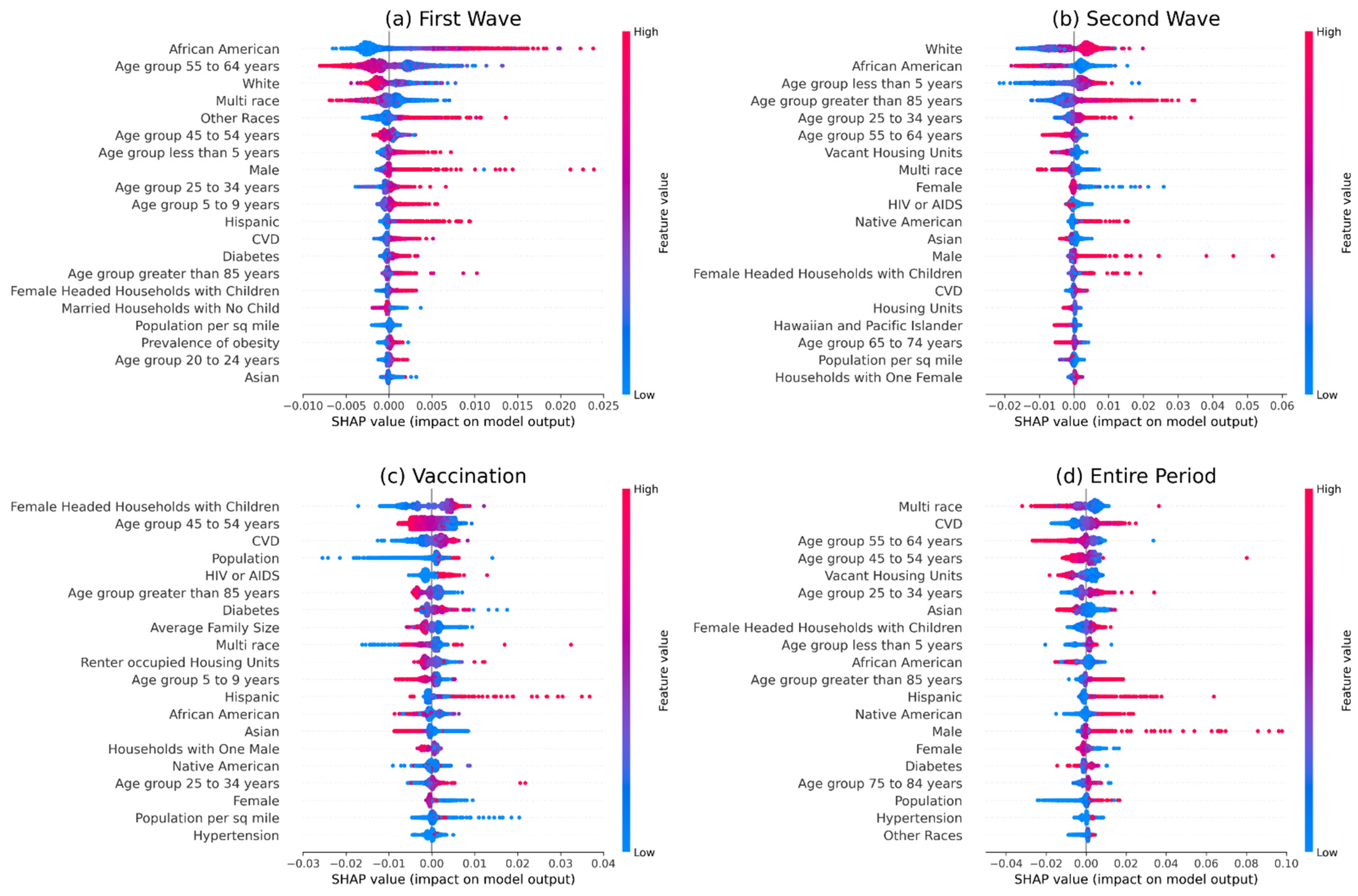 Ijerph 18 12708 g002
