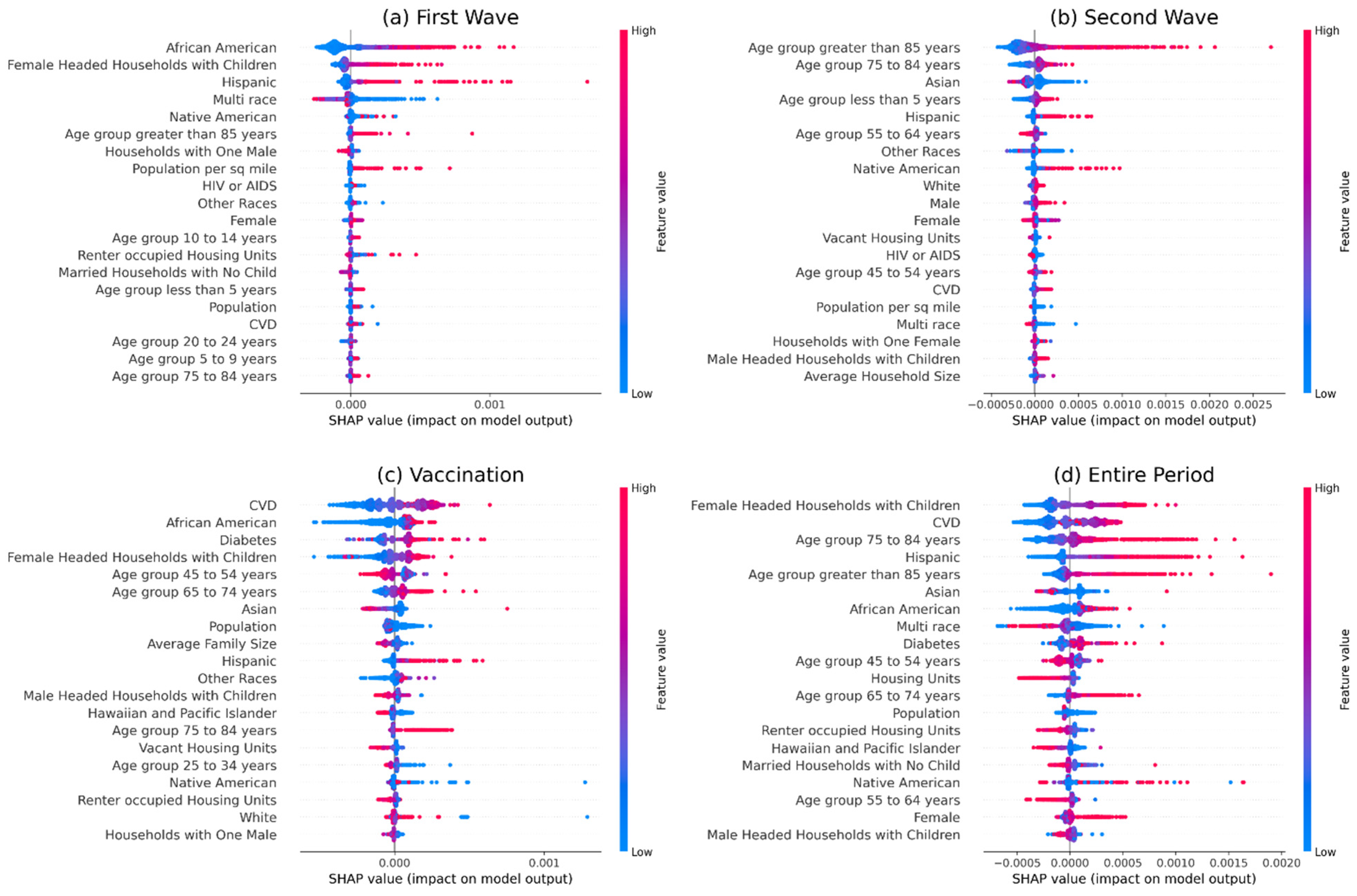 Ijerph 18 12708 g003