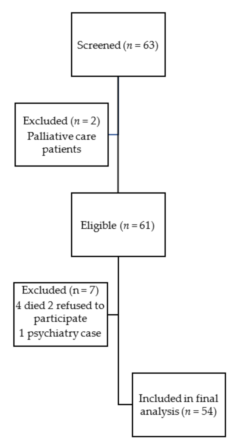 Ijerph 18 12710 g001 Ijerph 18 12710 g001