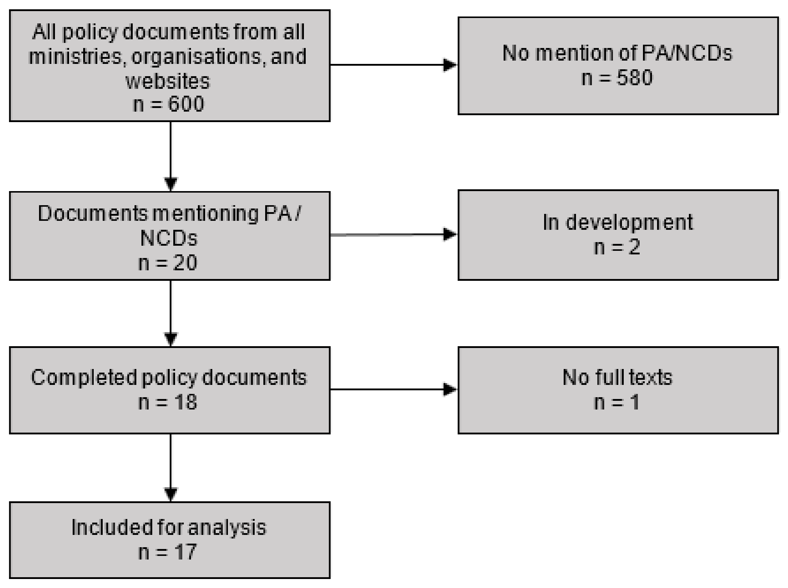 Ijerph 18 12713 g001 550
