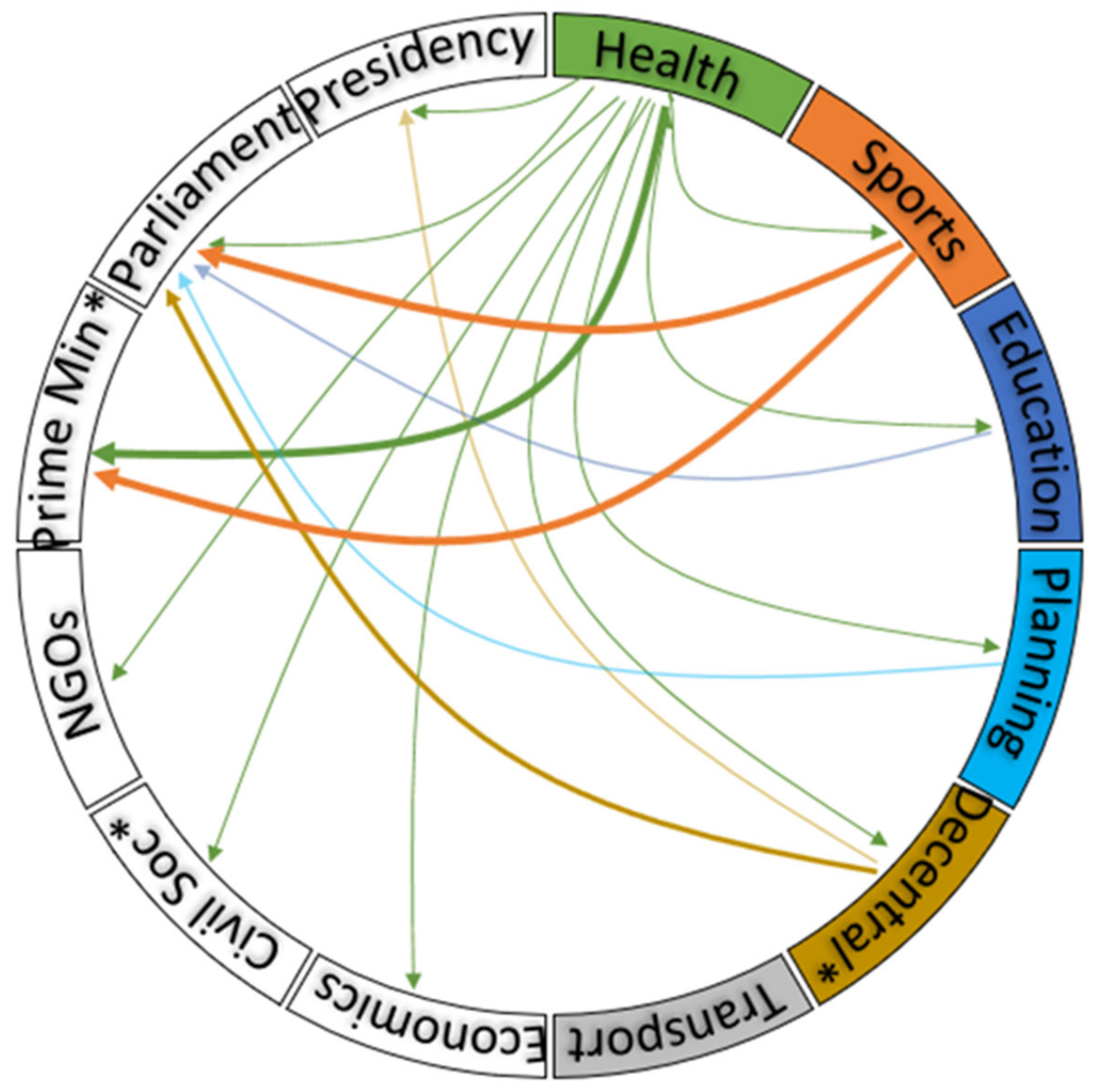 Ijerph 18 12713 g002 550