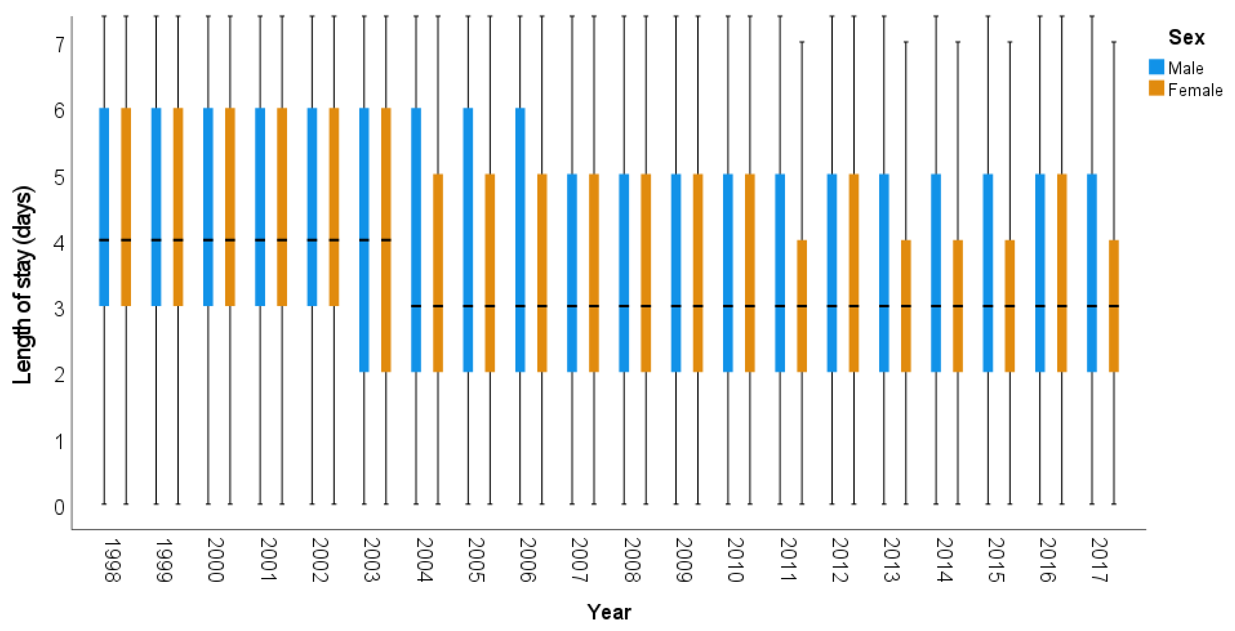 Ijerph 18 12718 g003