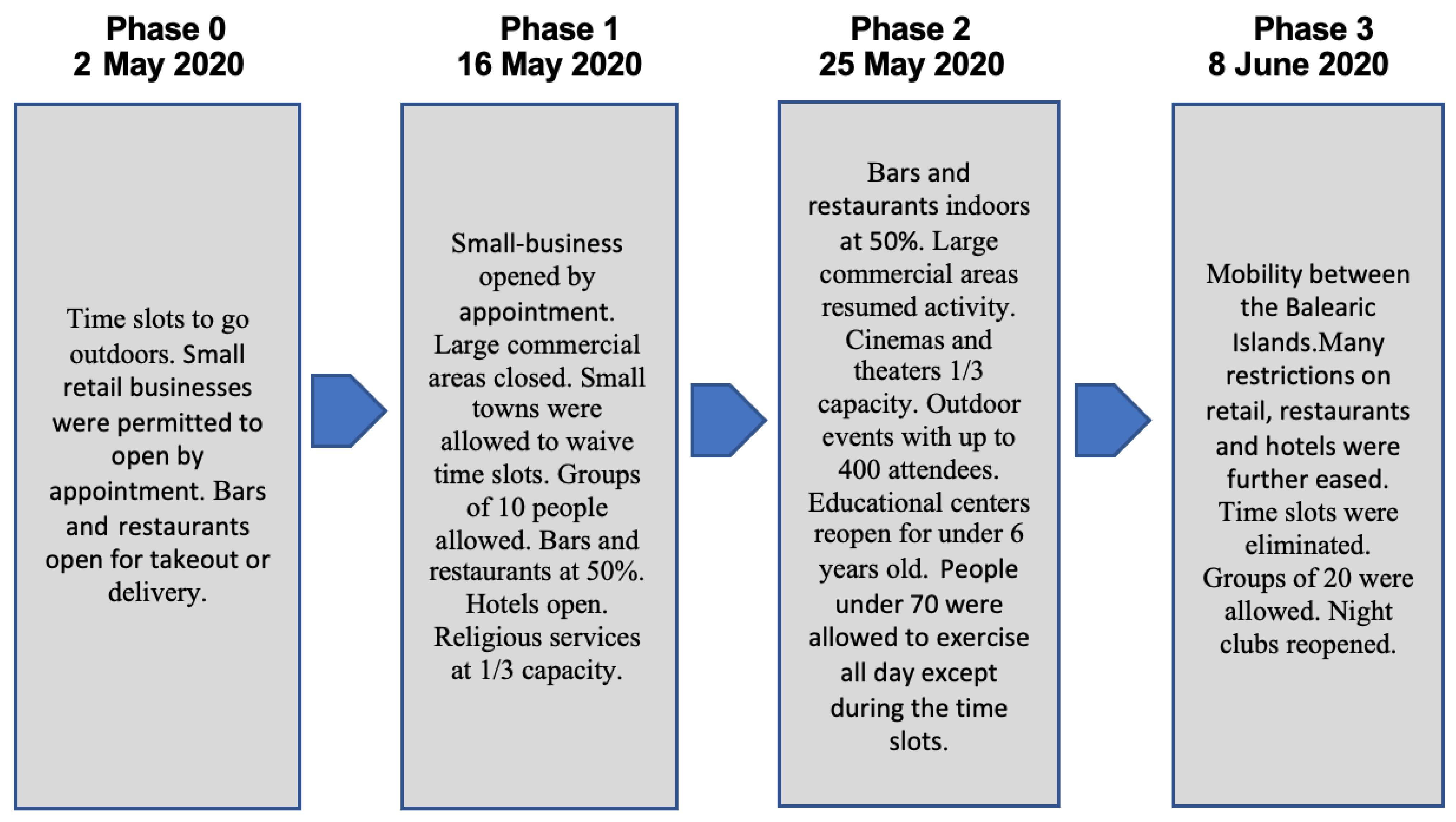 Ijerph 18 12720 g001 550