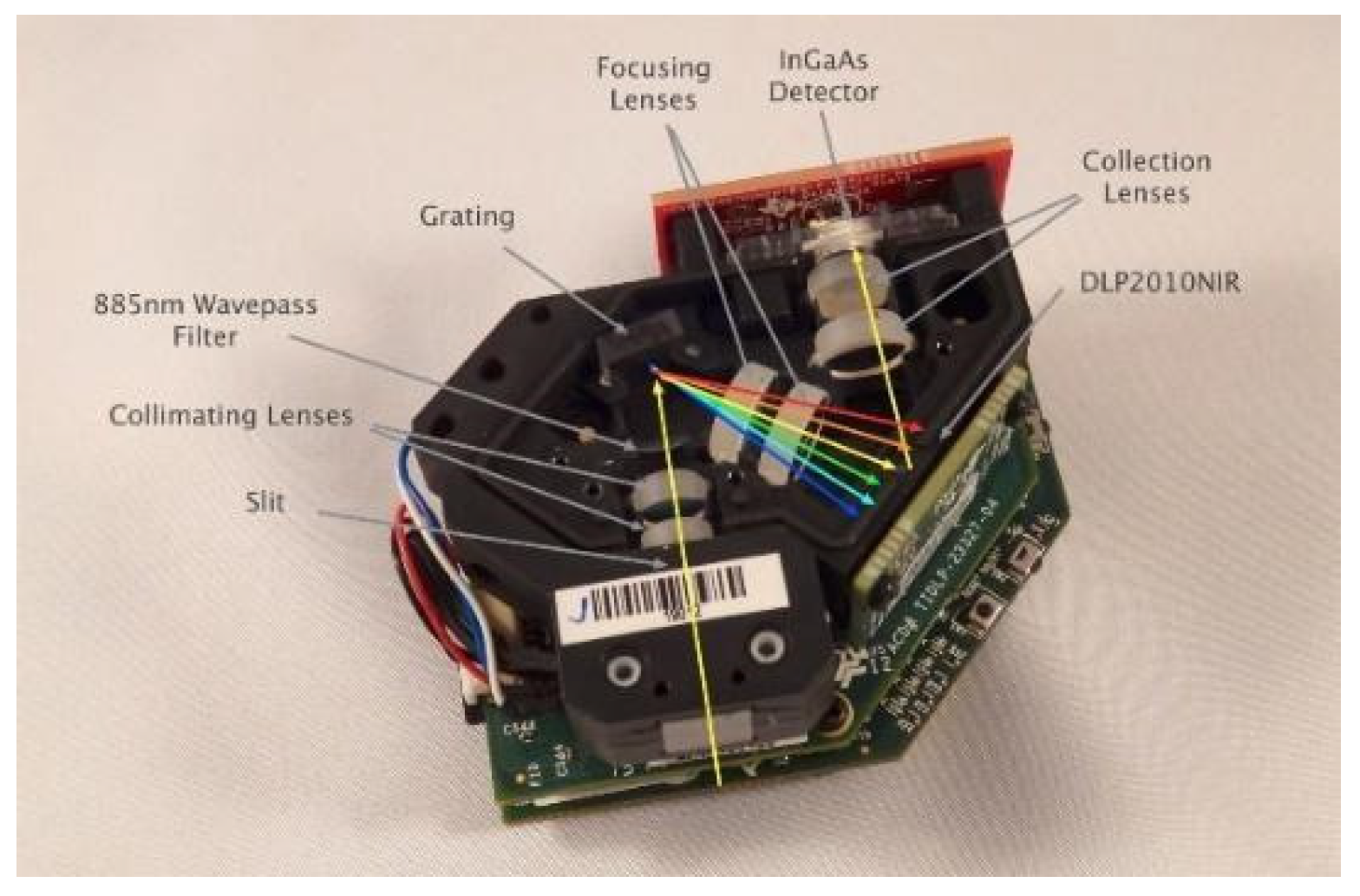 Ijerph 18 12722 g002