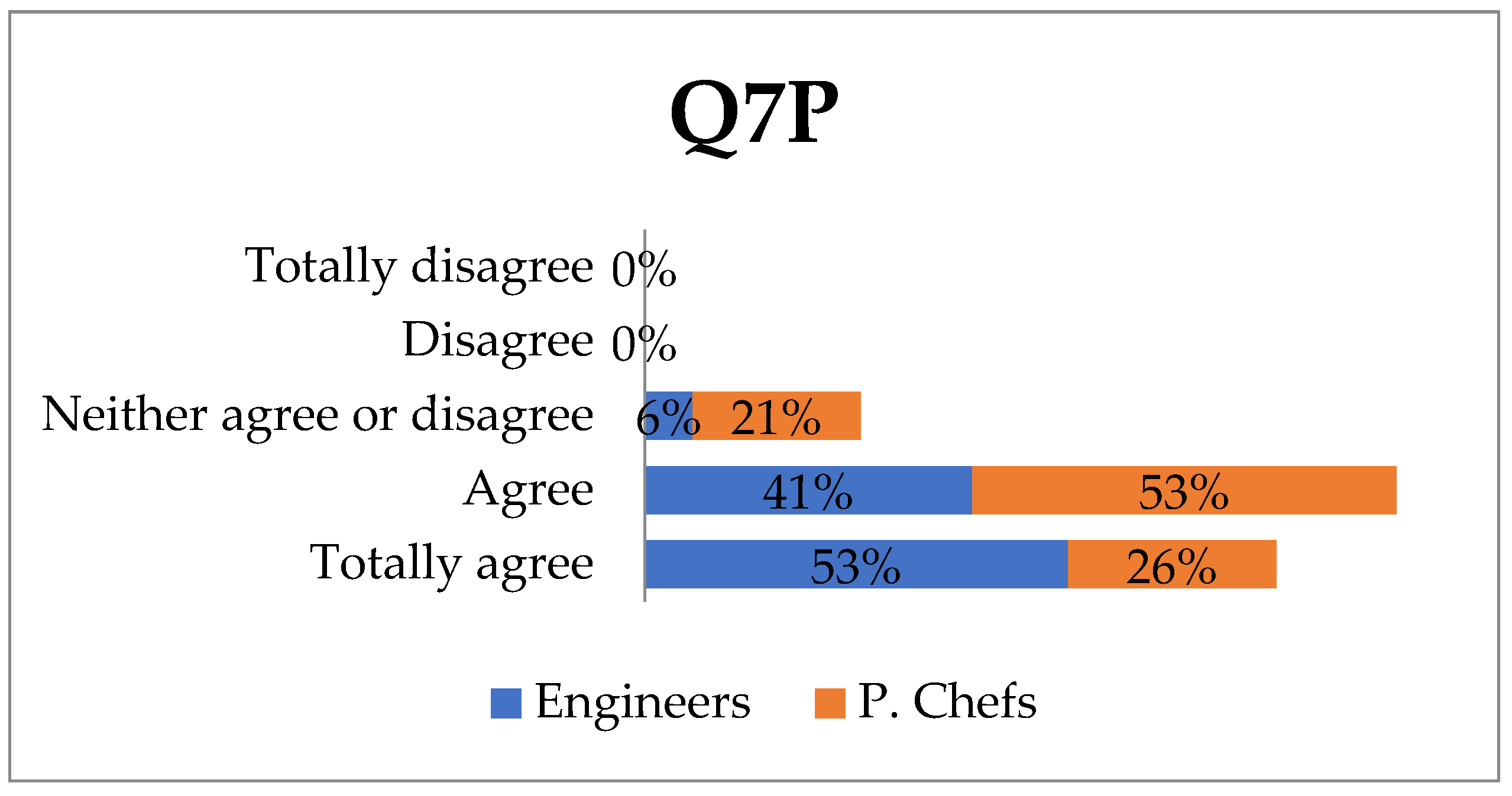 Ijerph 18 12722 g005