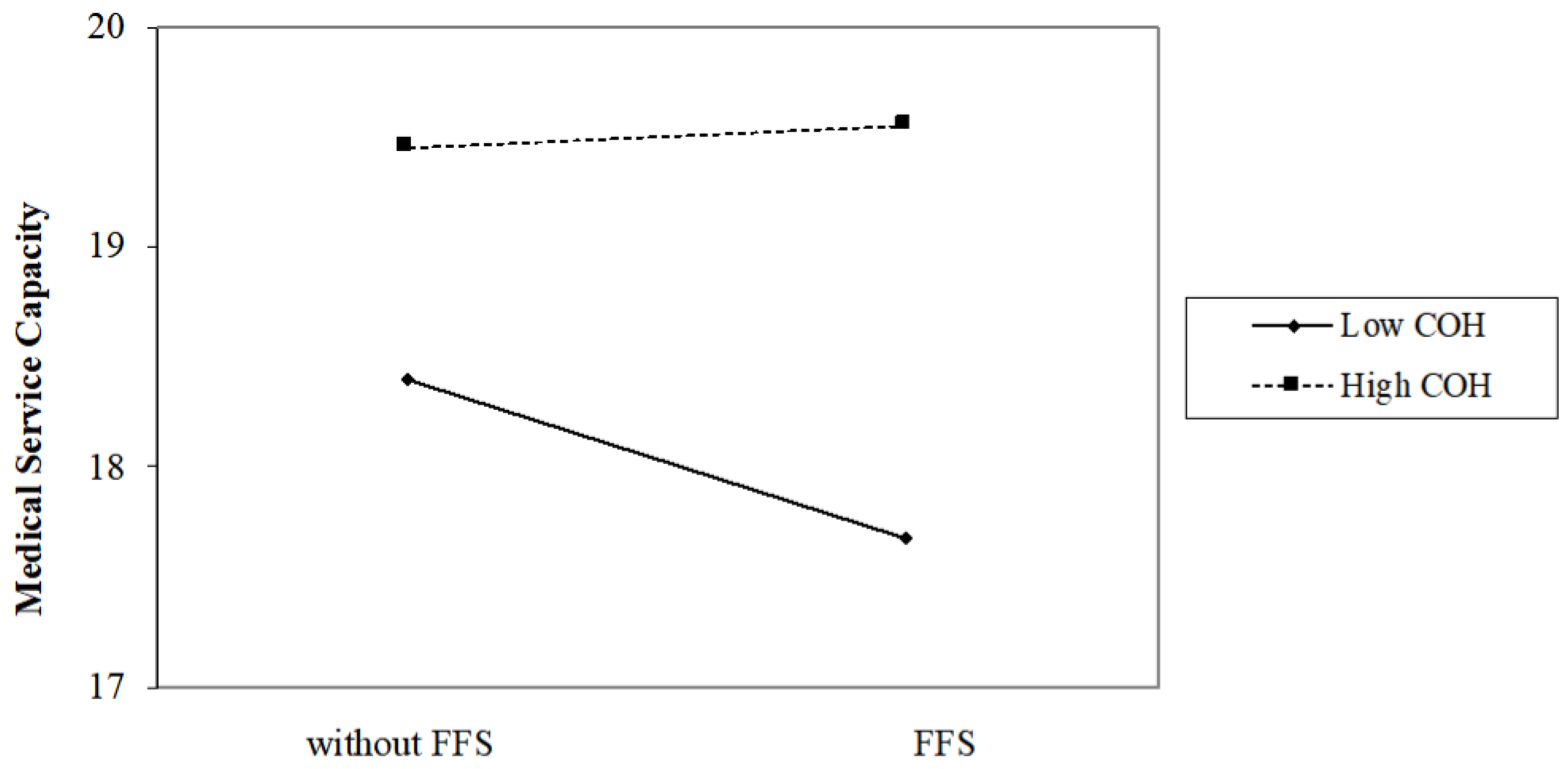 Ijerph 18 12723 g003 550