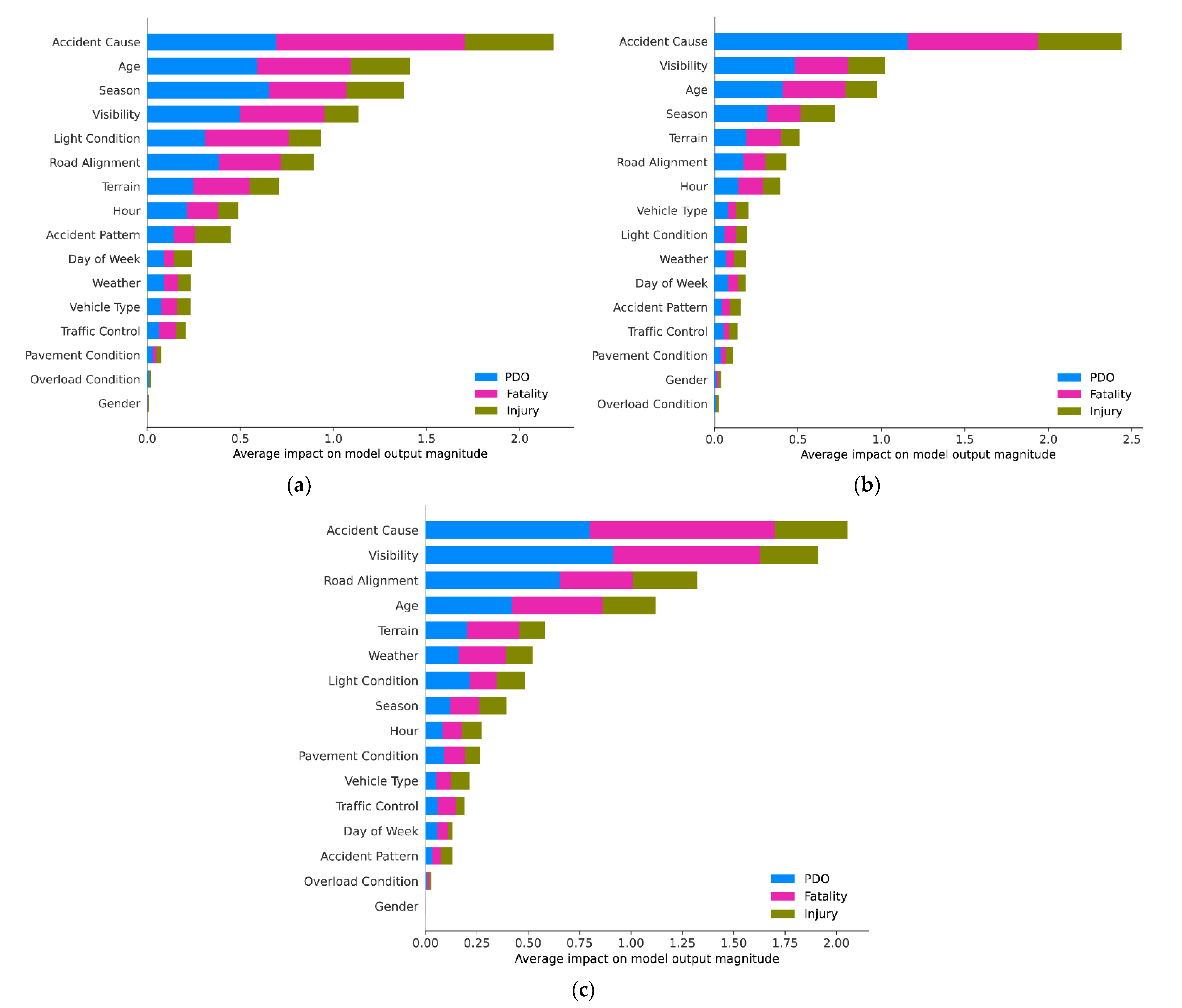 Ijerph 18 12725 g005 Ijerph 18 12725 g005