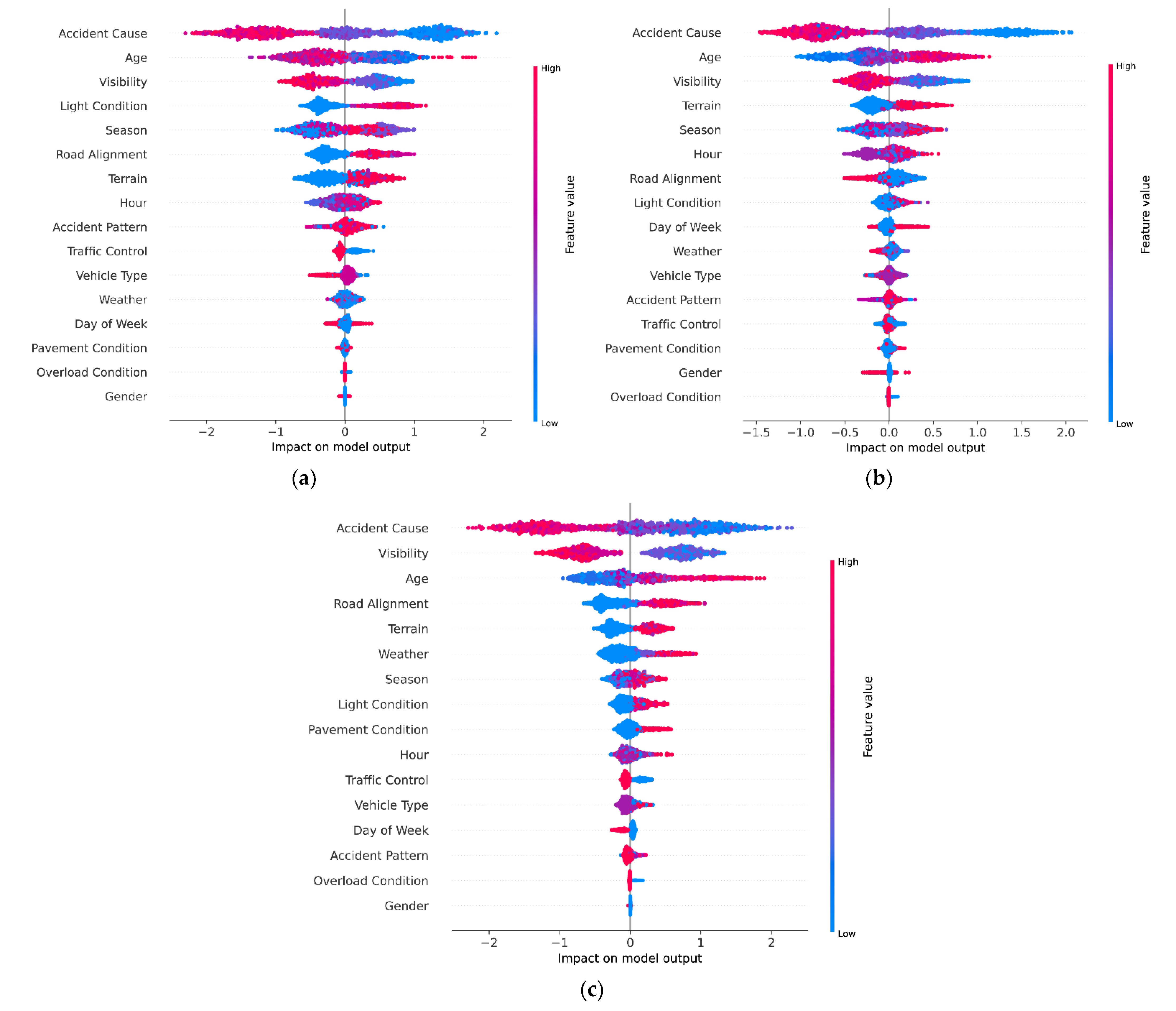 Ijerph 18 12725 g006 Ijerph 18 12725 g006