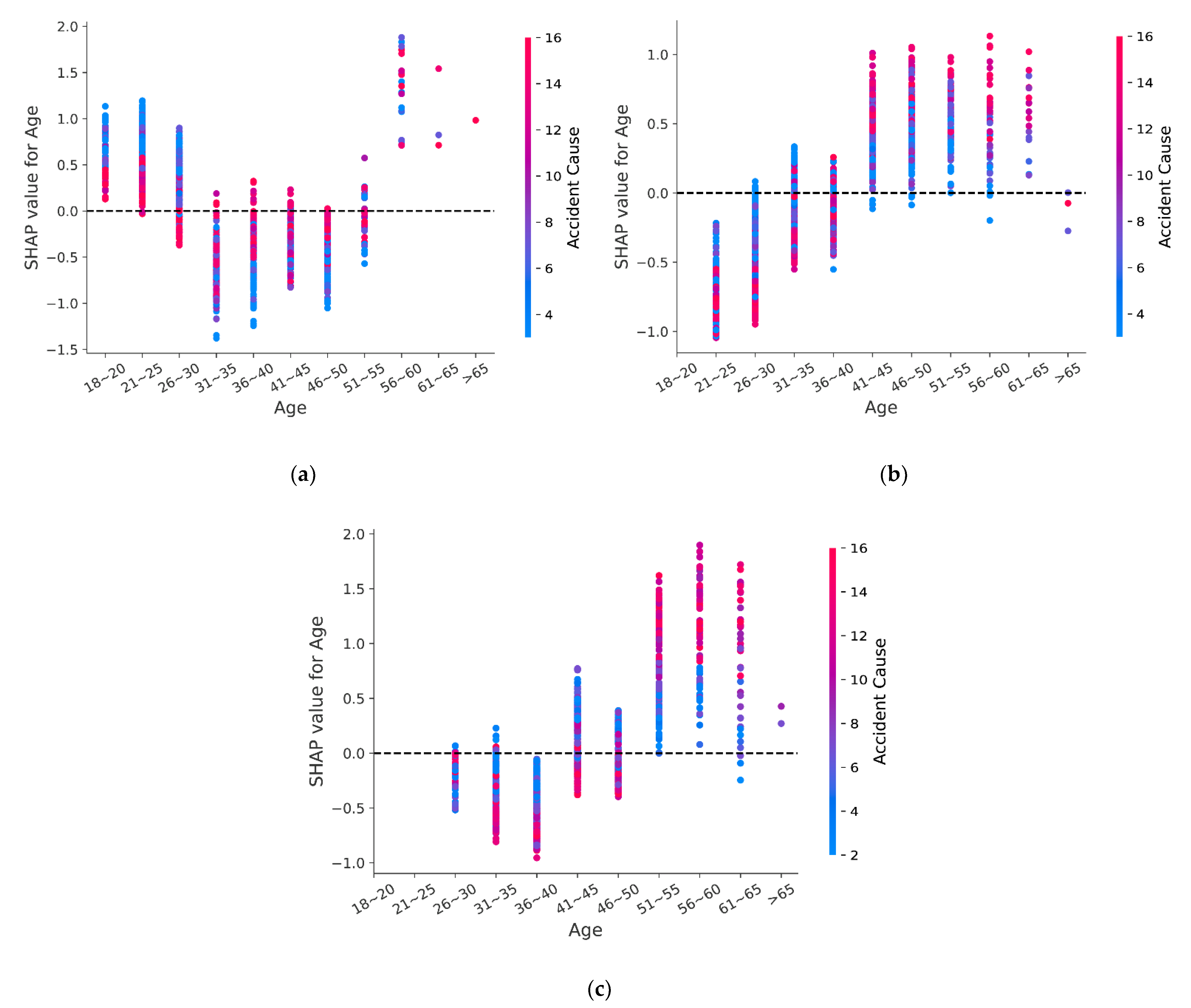 Ijerph 18 12725 g008 Ijerph 18 12725 g008