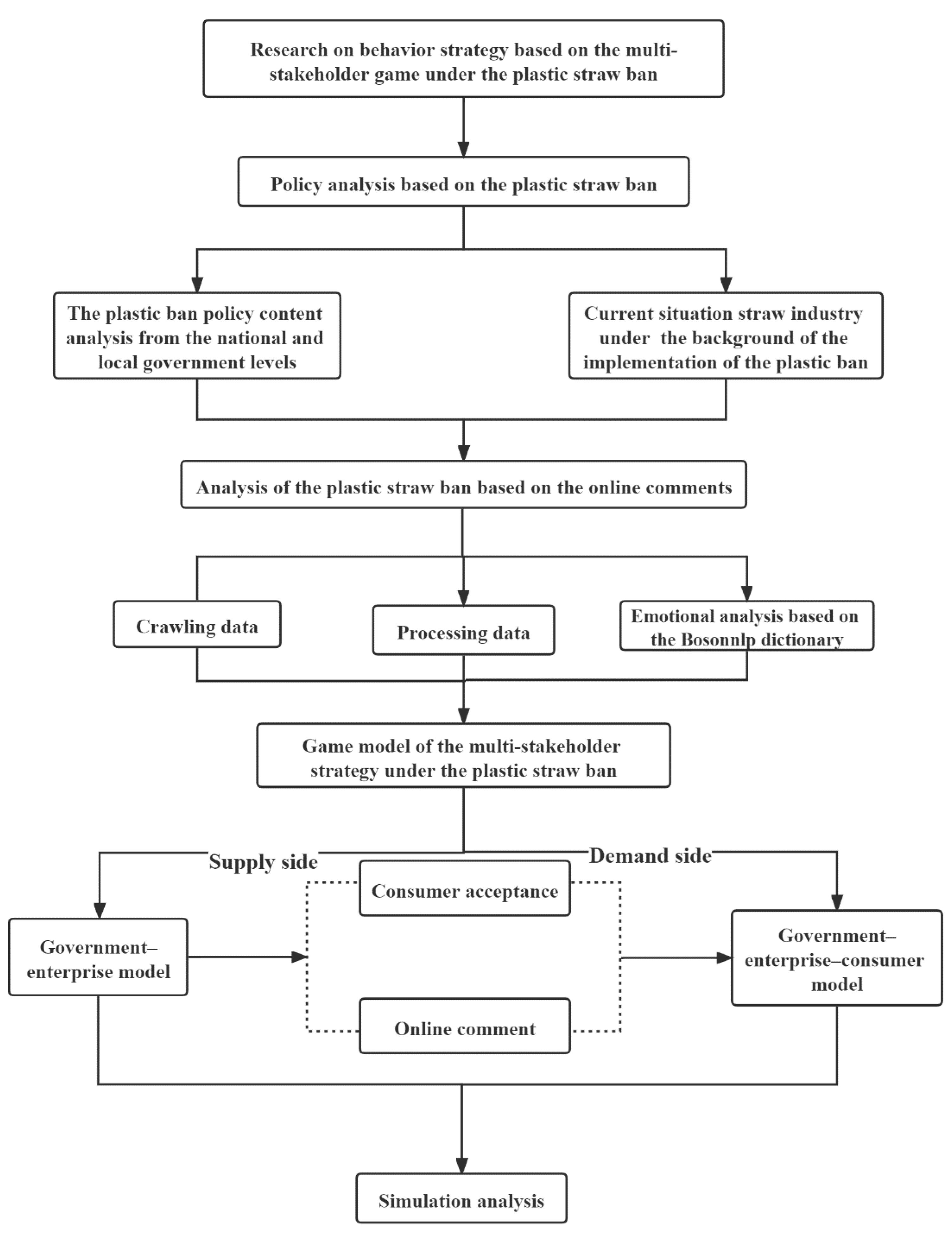 Ijerph 18 12729 g001 550