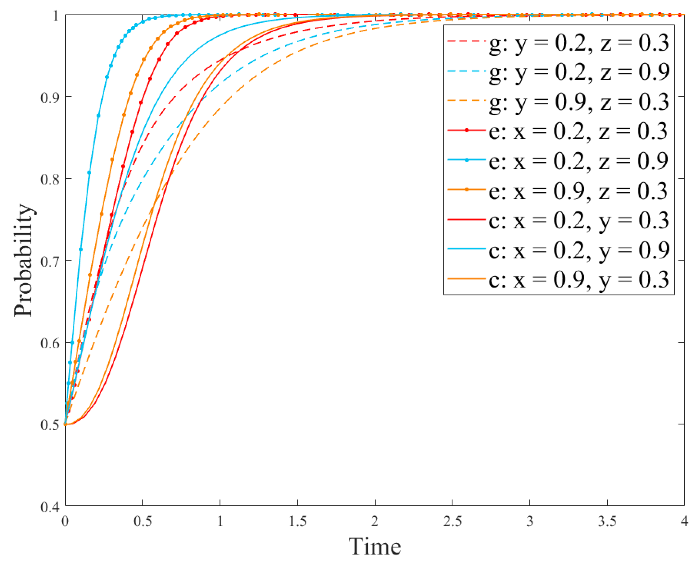 Ijerph 18 12729 g008 550