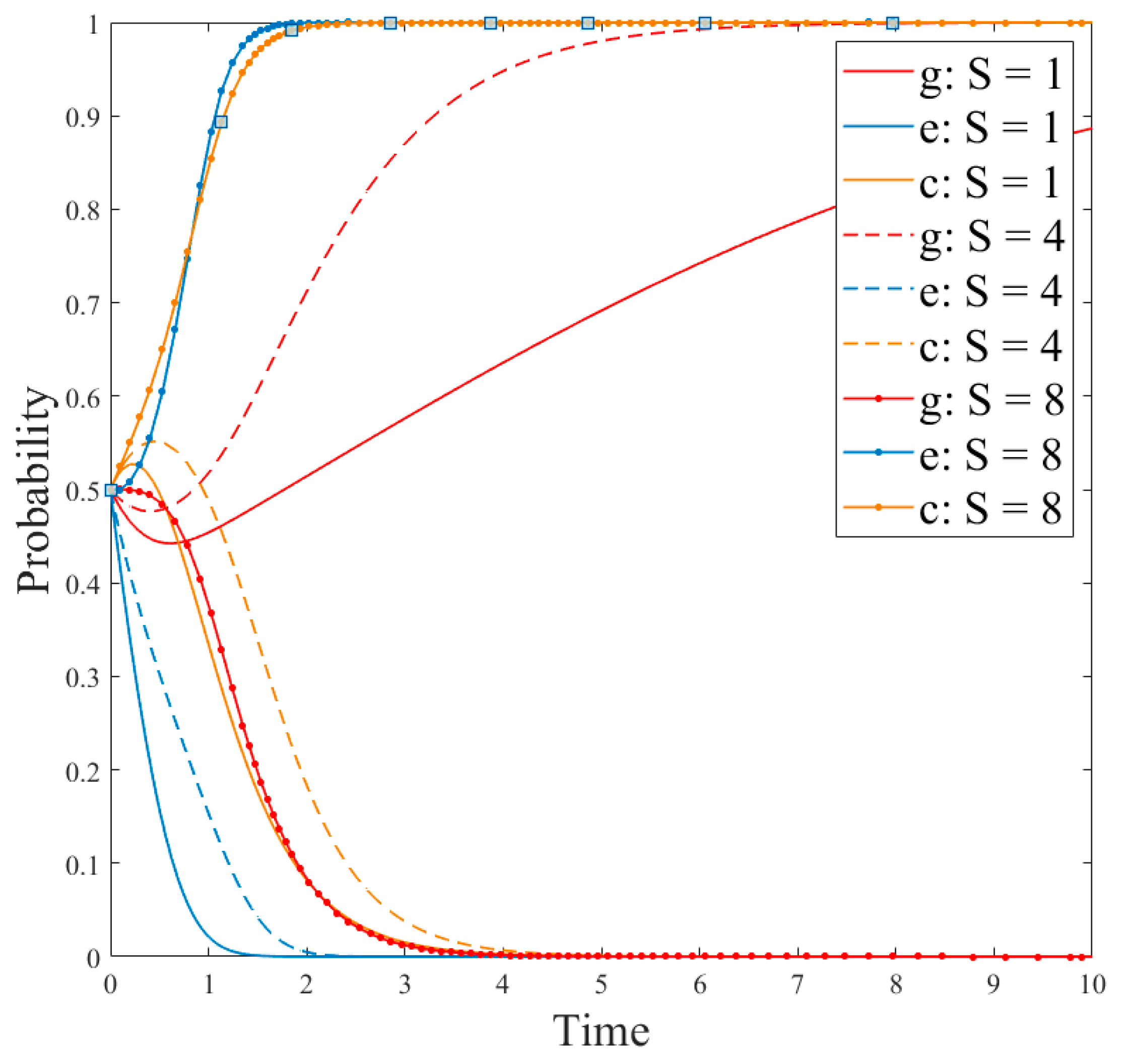 Ijerph 18 12729 g009 550