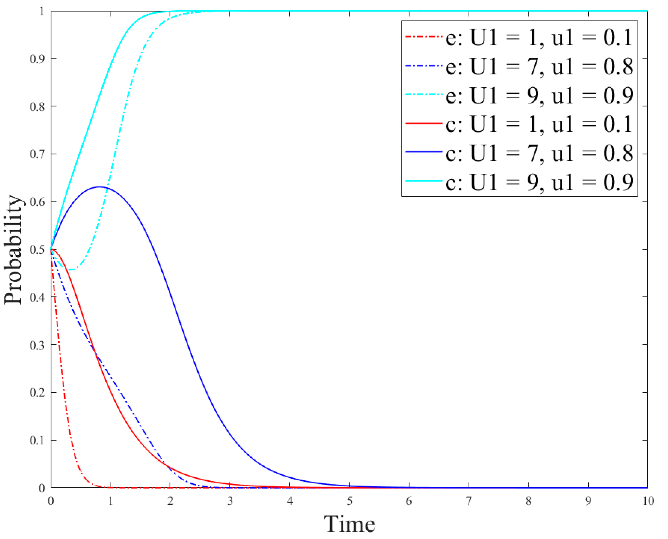 Ijerph 18 12729 g012 550