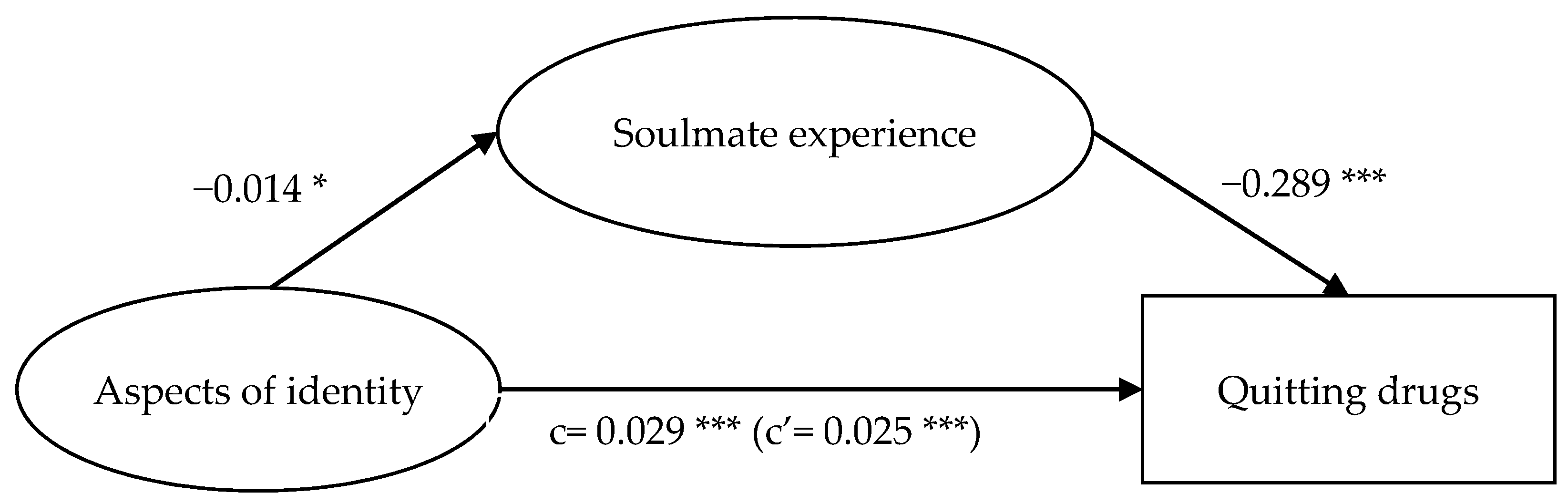 Ijerph 18 12730 g002