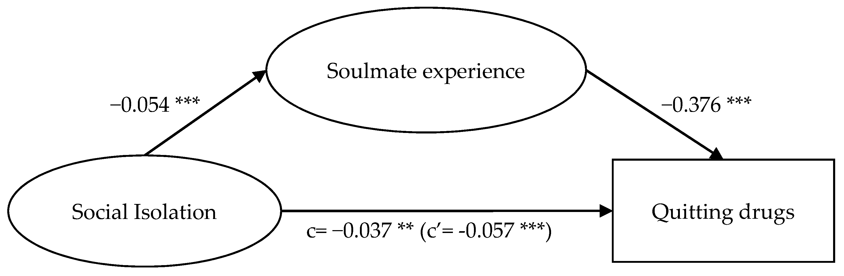 Ijerph 18 12730 g003