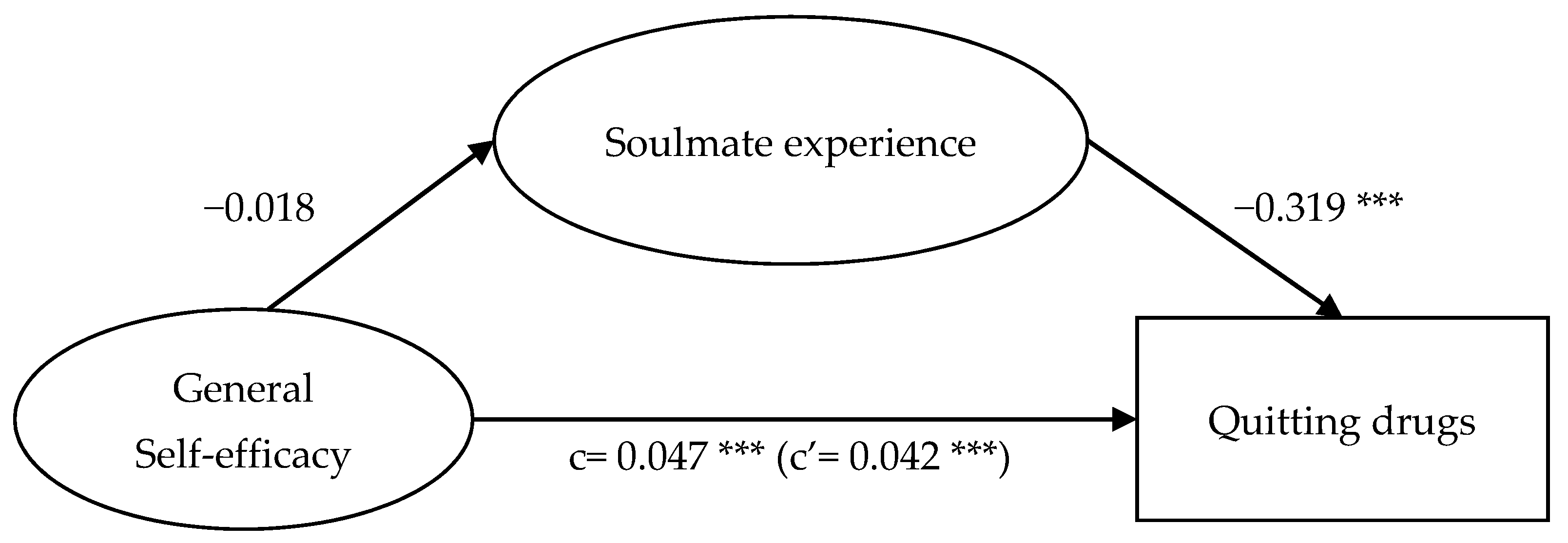 Ijerph 18 12730 g005