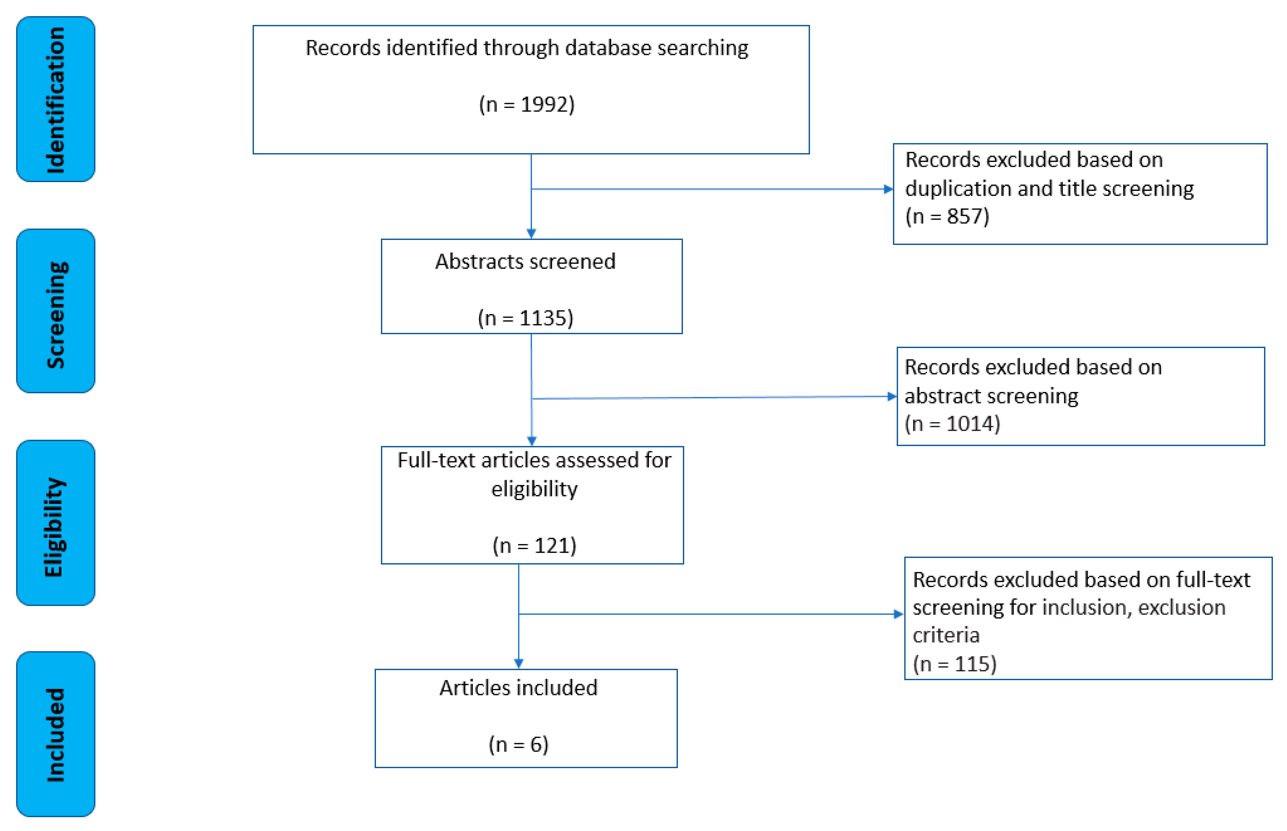 Ijerph 18 12735 g001