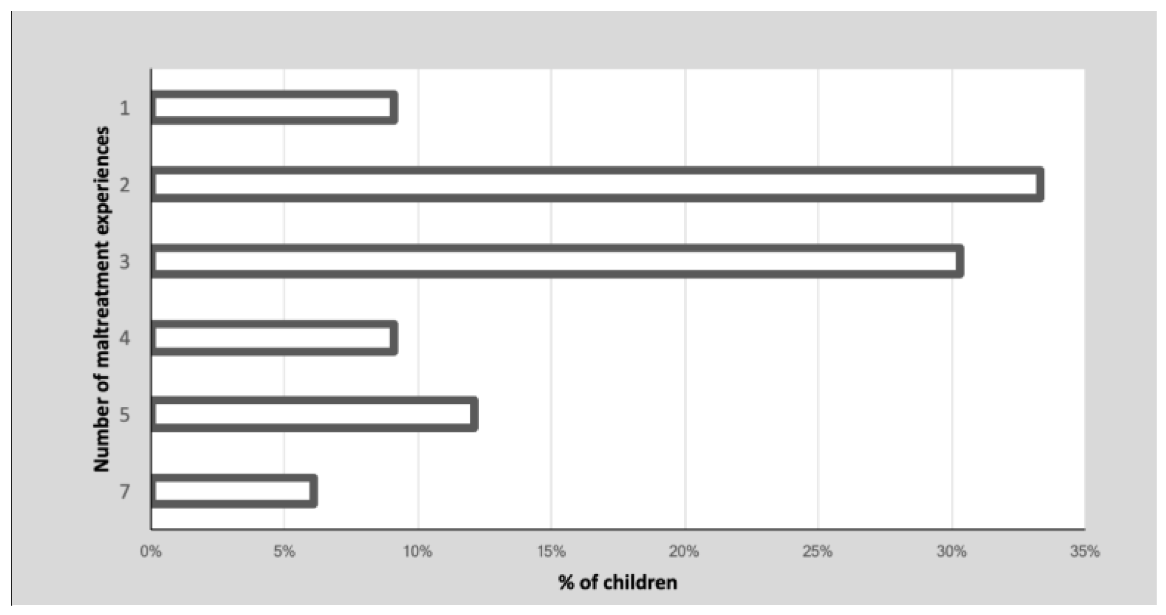 Ijerph 18 12736 g002 550
