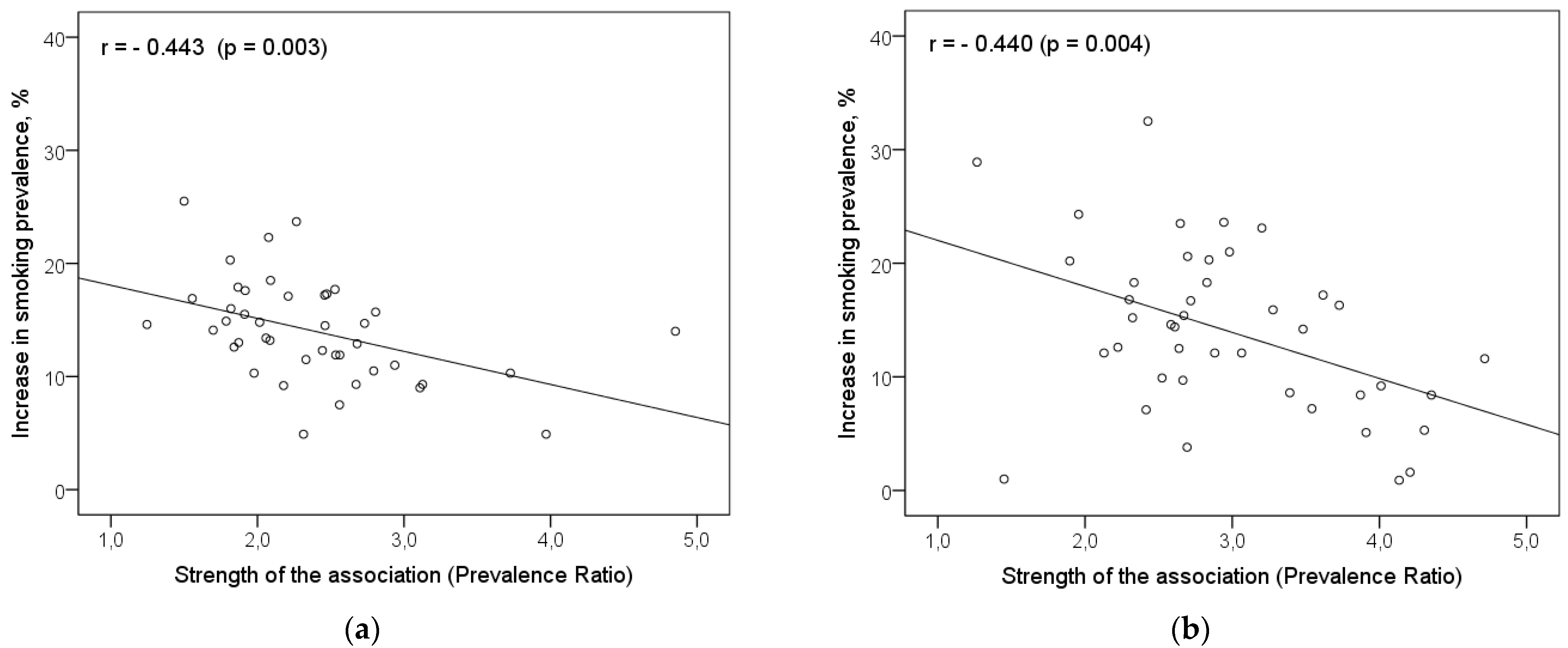 Ijerph 18 12739 g002
