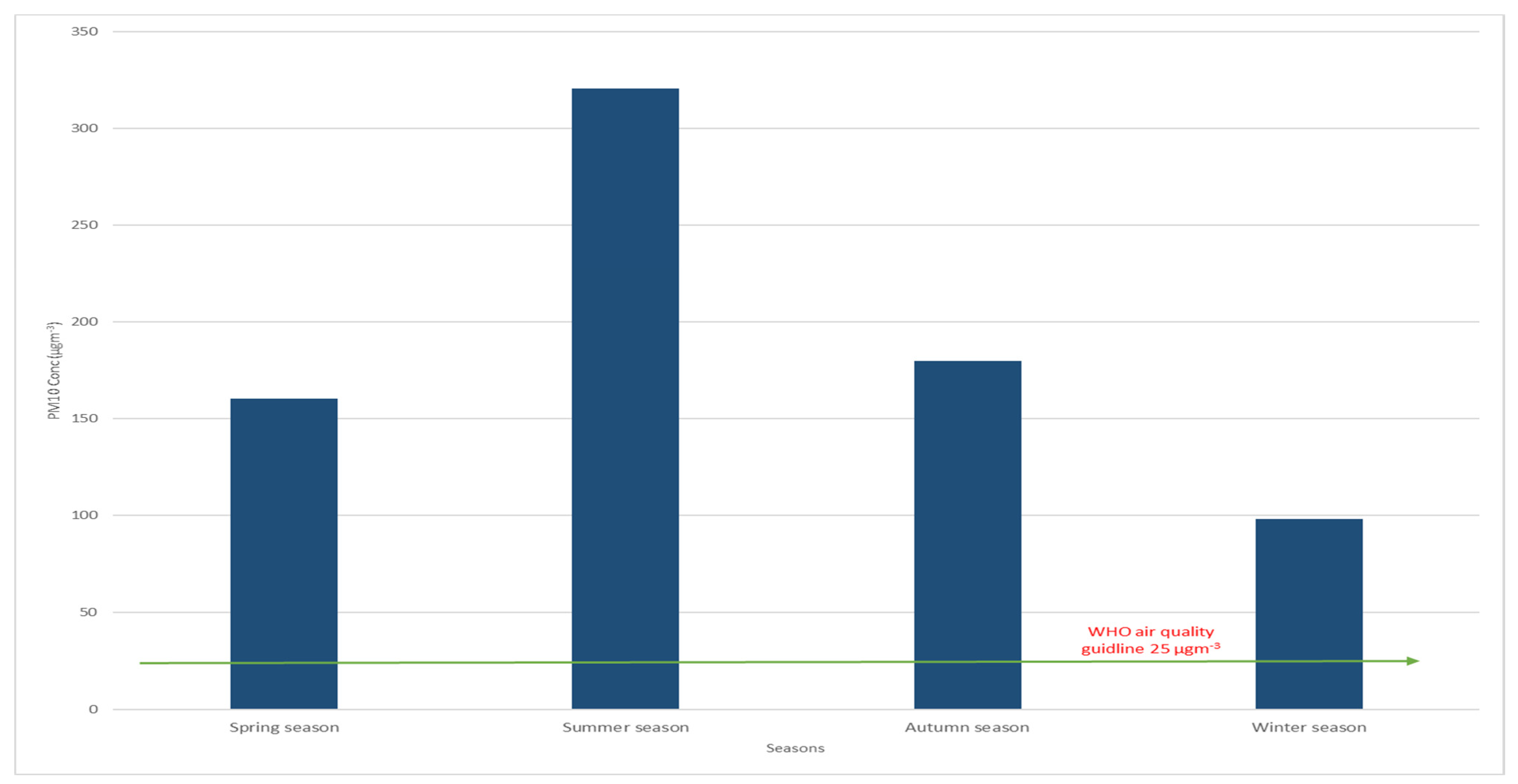 Ijerph 18 12745 g003 Ijerph 18 12745 g003