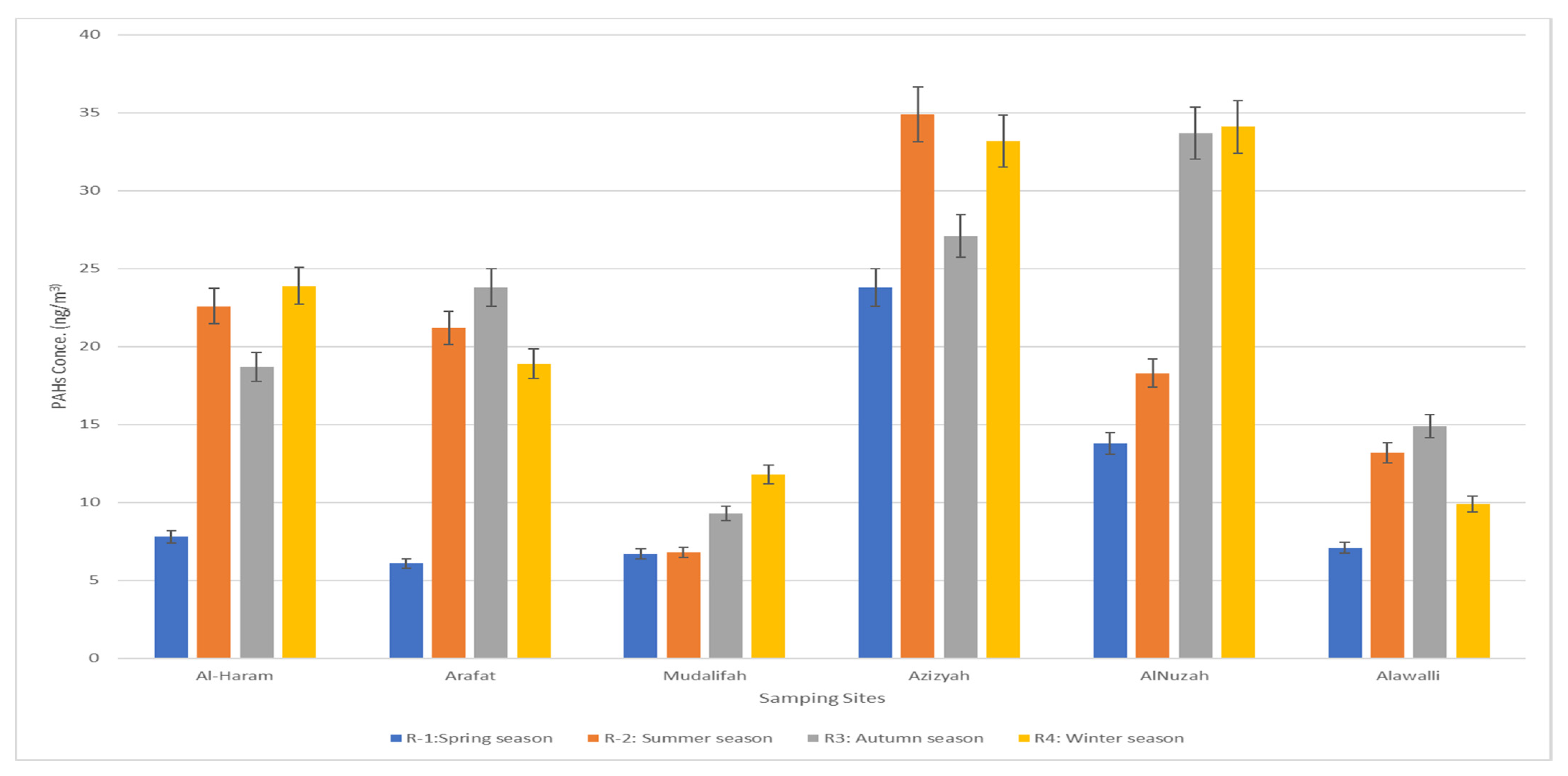 Ijerph 18 12745 g004 Ijerph 18 12745 g004