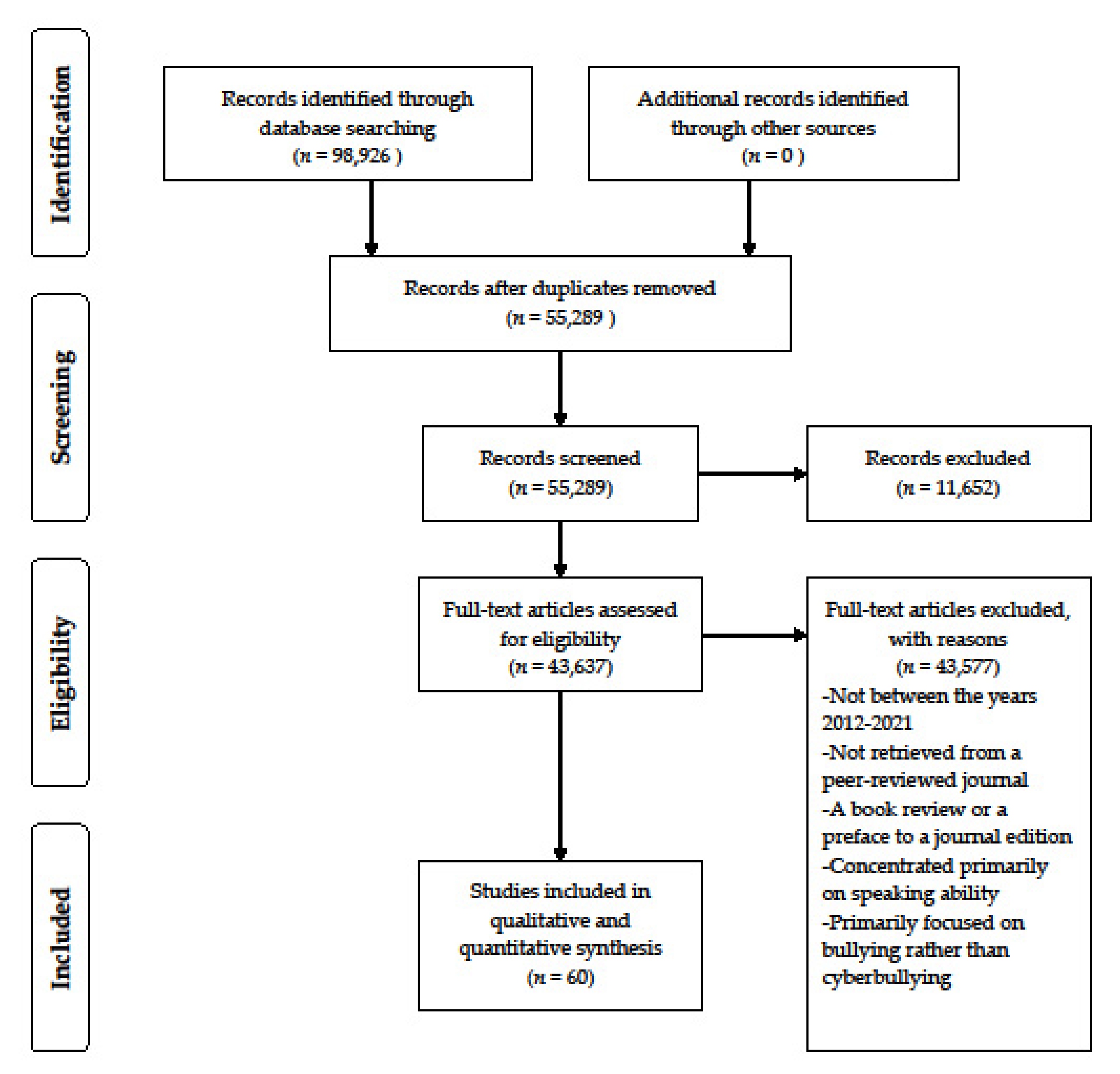 Ijerph 18 12754 g001 Ijerph 18 12754 g001