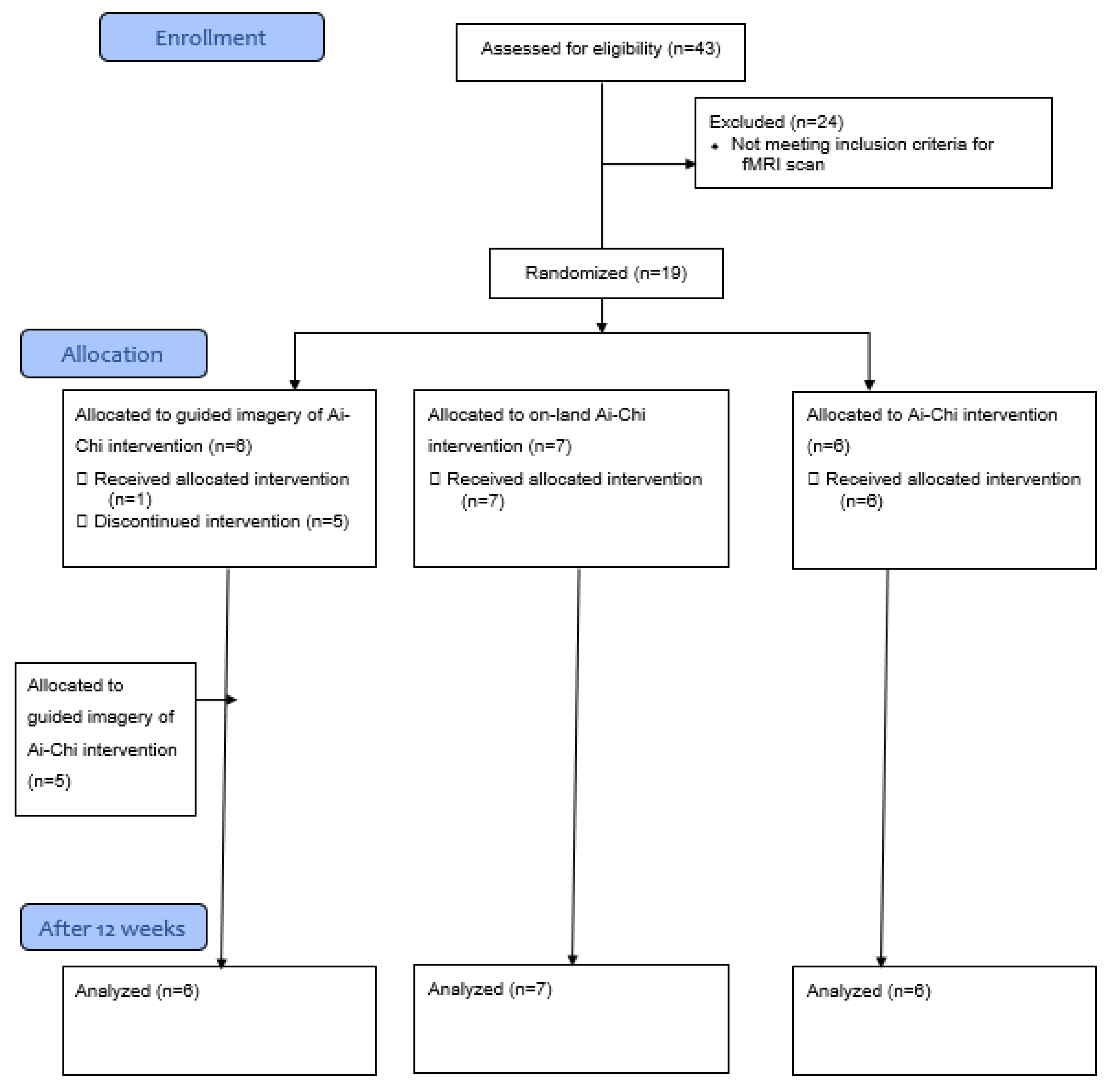 Ijerph 18 12756 g001 550