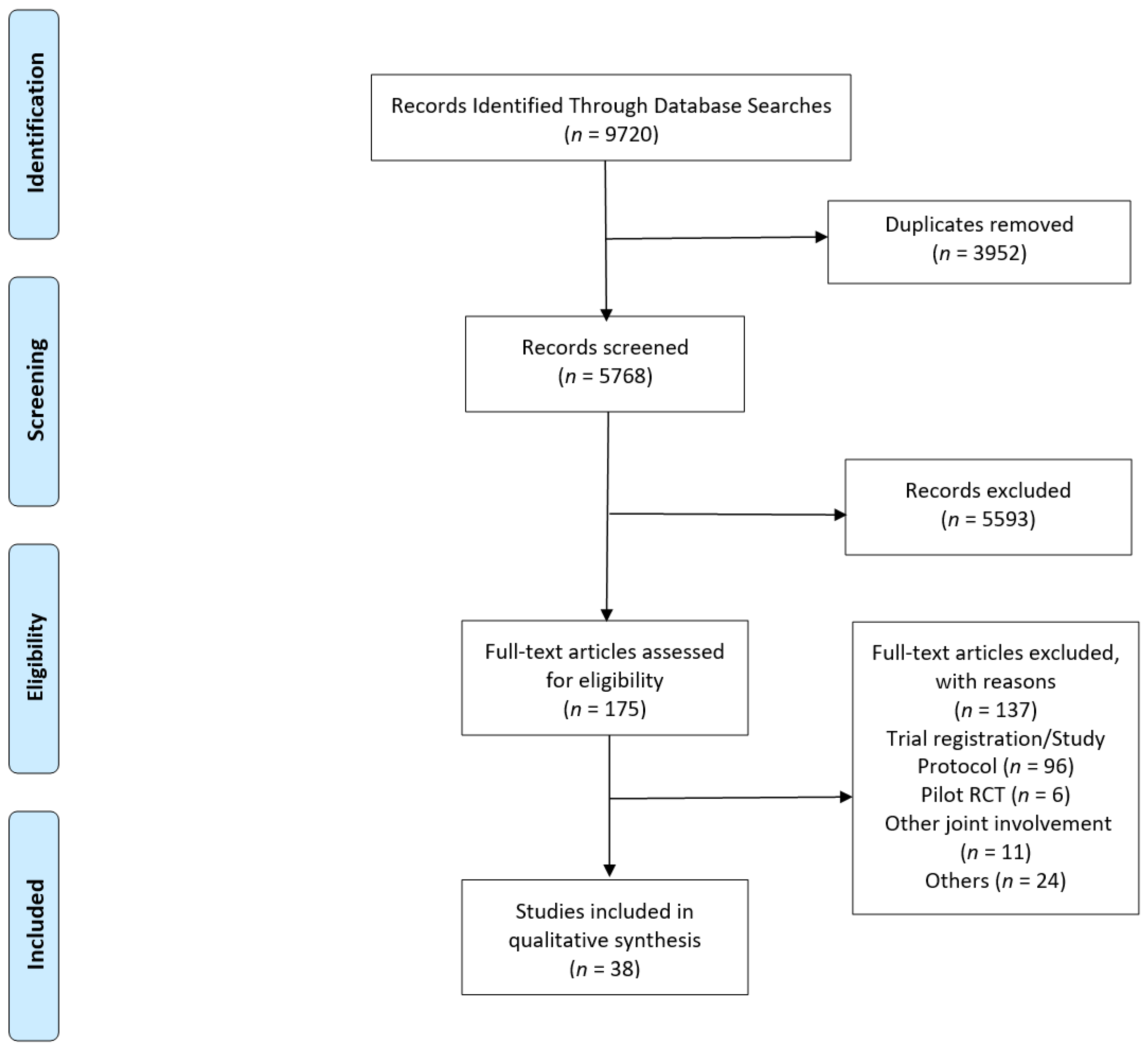 Ijerph 18 12757 g001 550