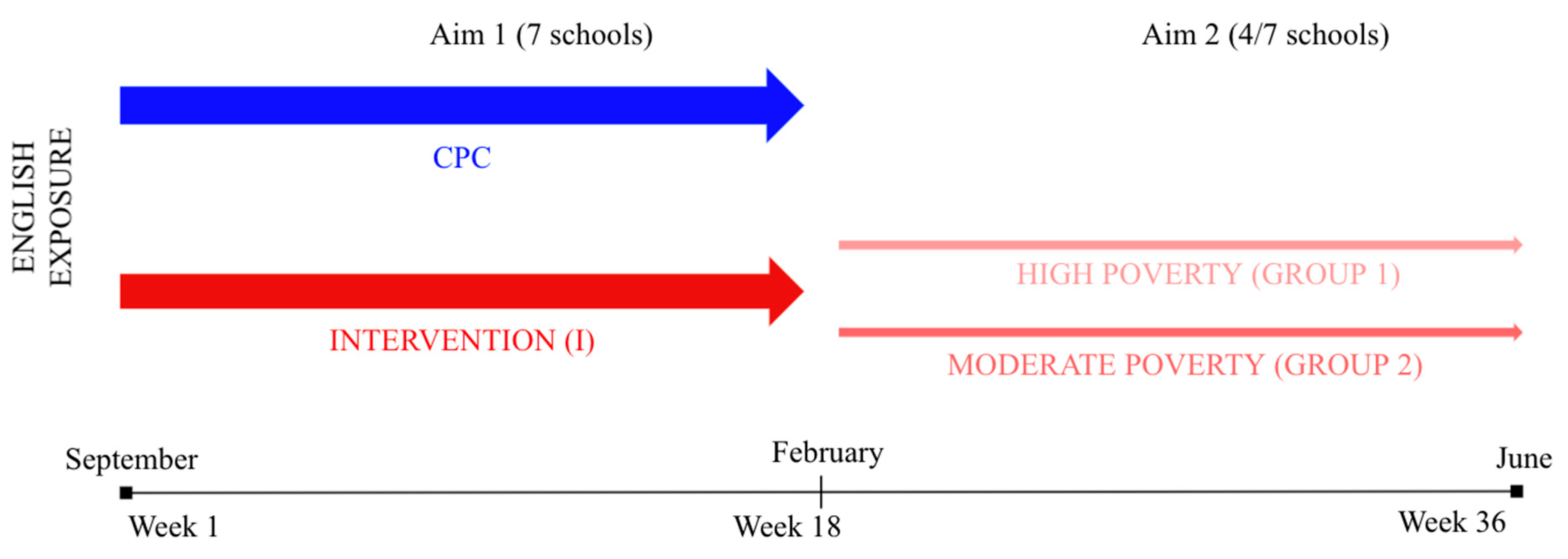 Ijerph 18 12758 g001