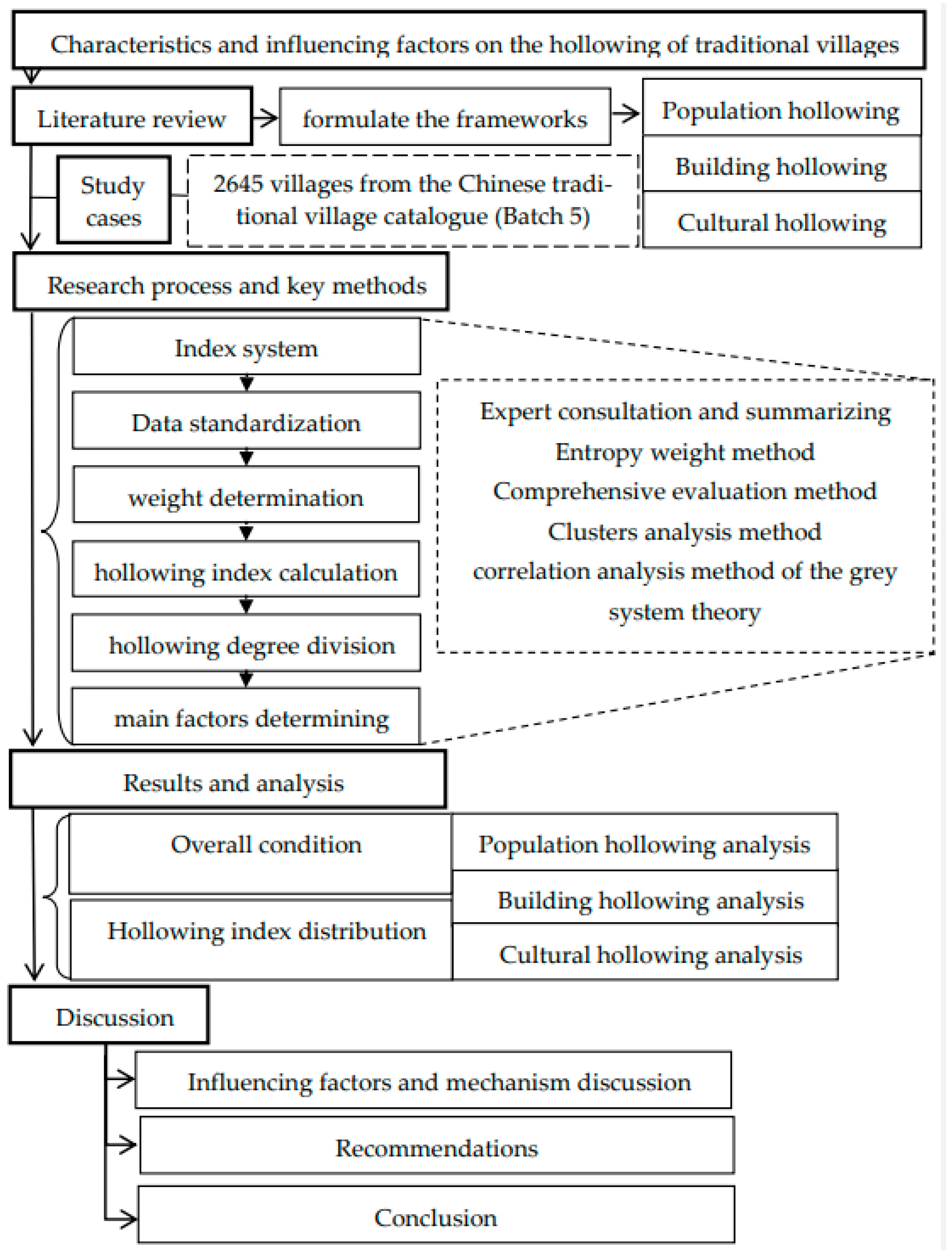 Ijerph 18 12759 g003 550