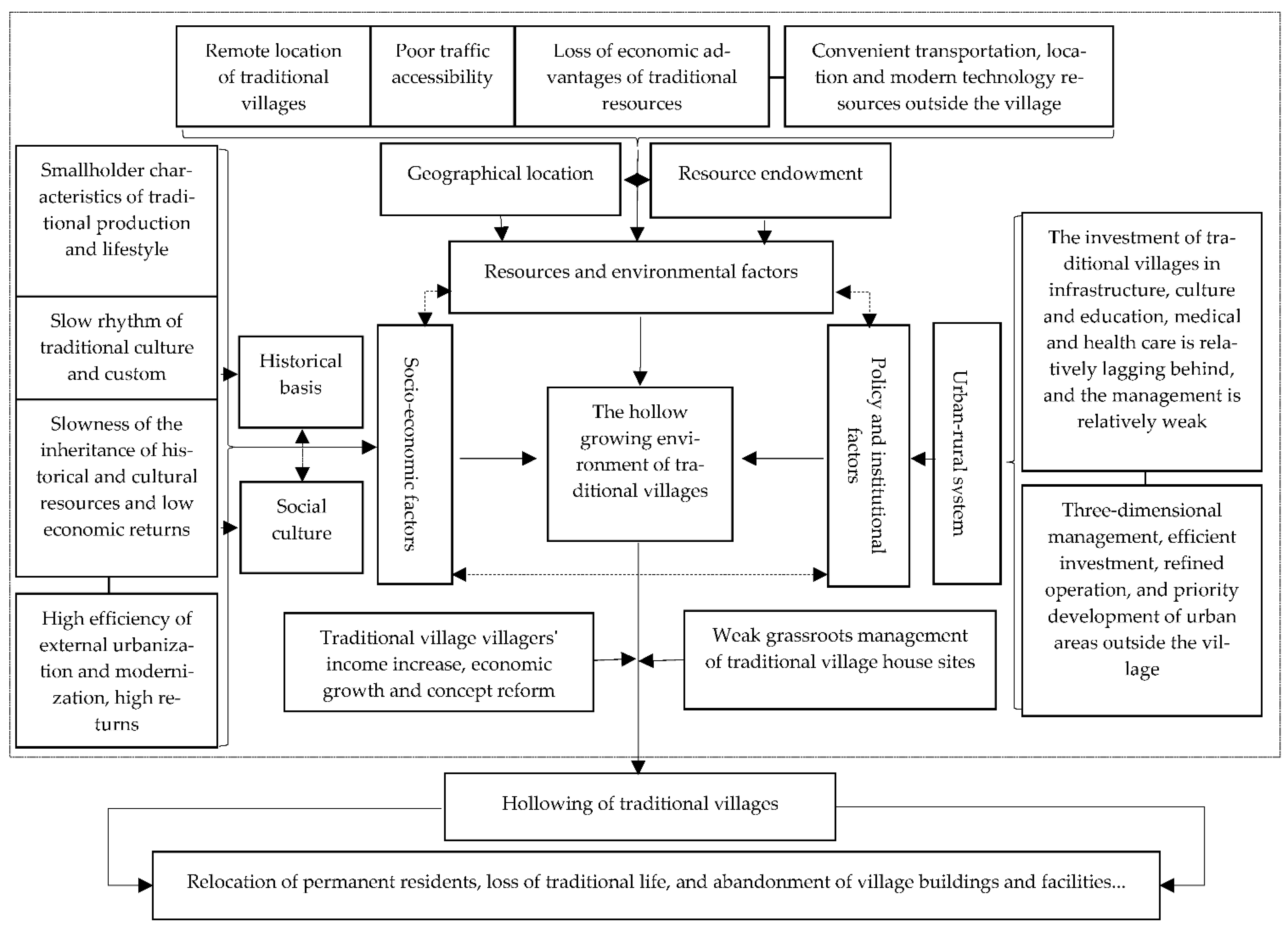 Ijerph 18 12759 g009 550