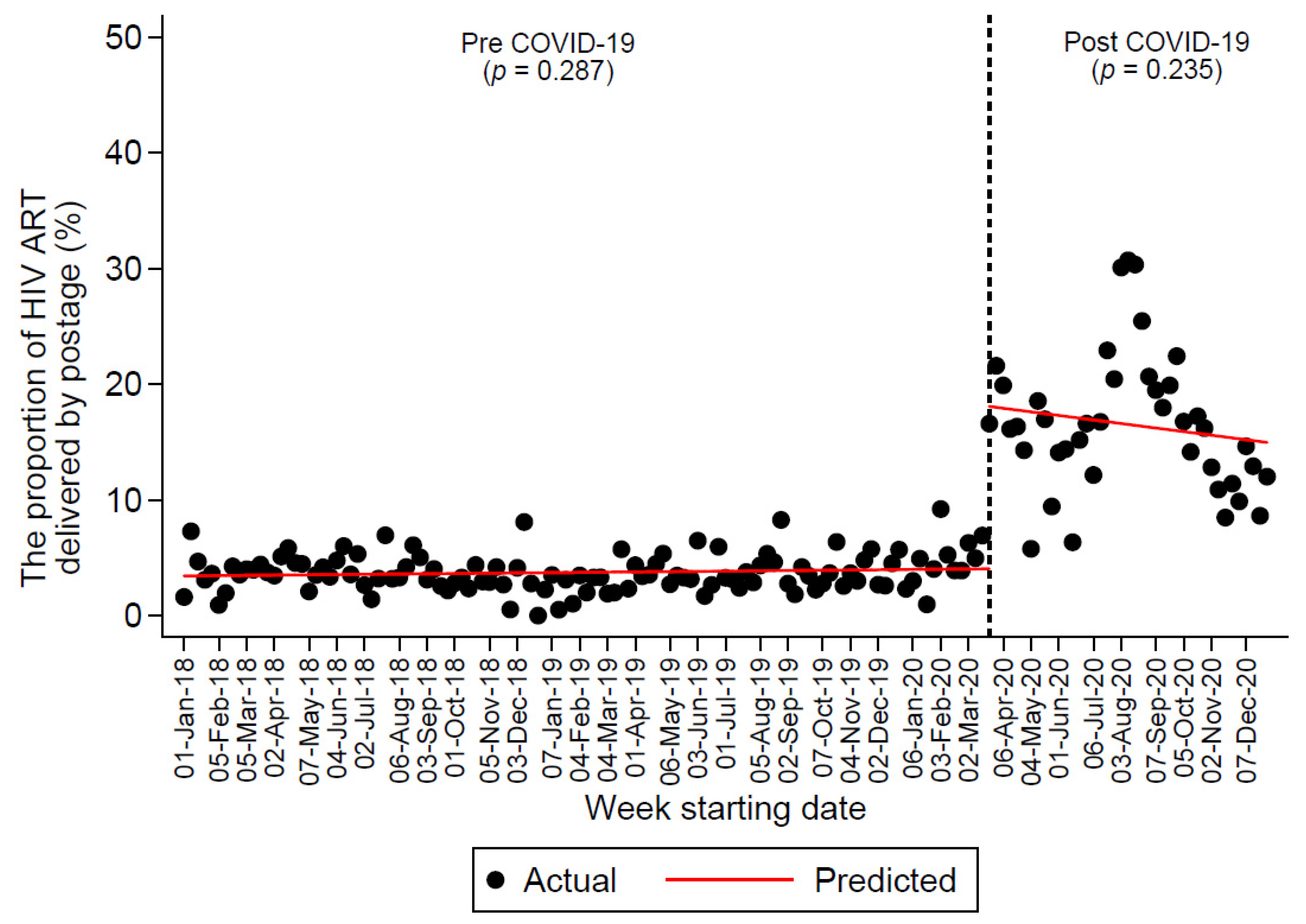 Ijerph 18 12765 g001 550
