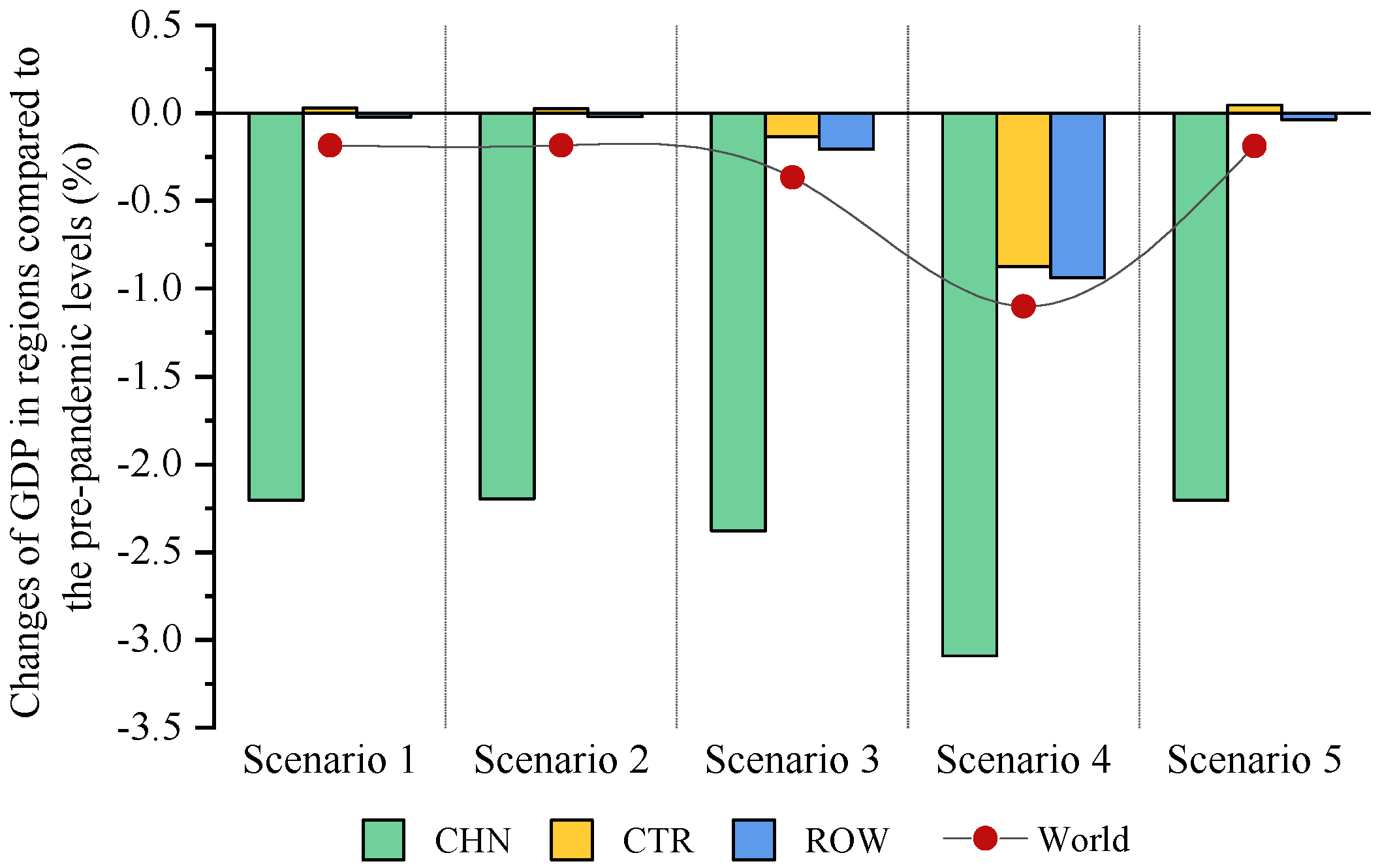 Ijerph 18 12768 g002 550