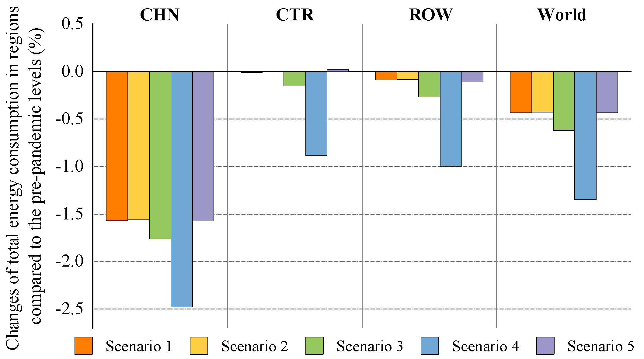 Ijerph 18 12768 g004 550
