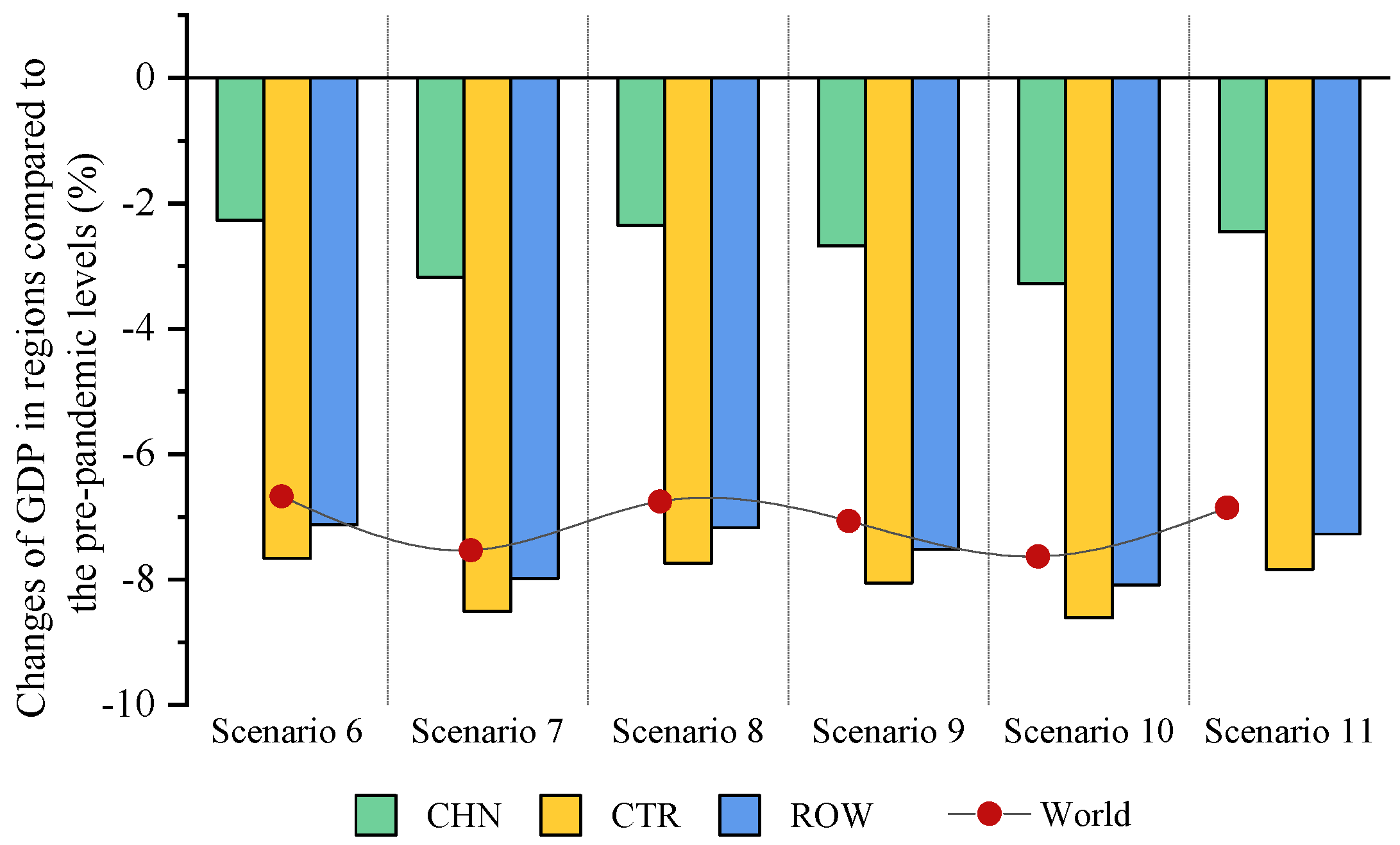 Ijerph 18 12768 g006 550
