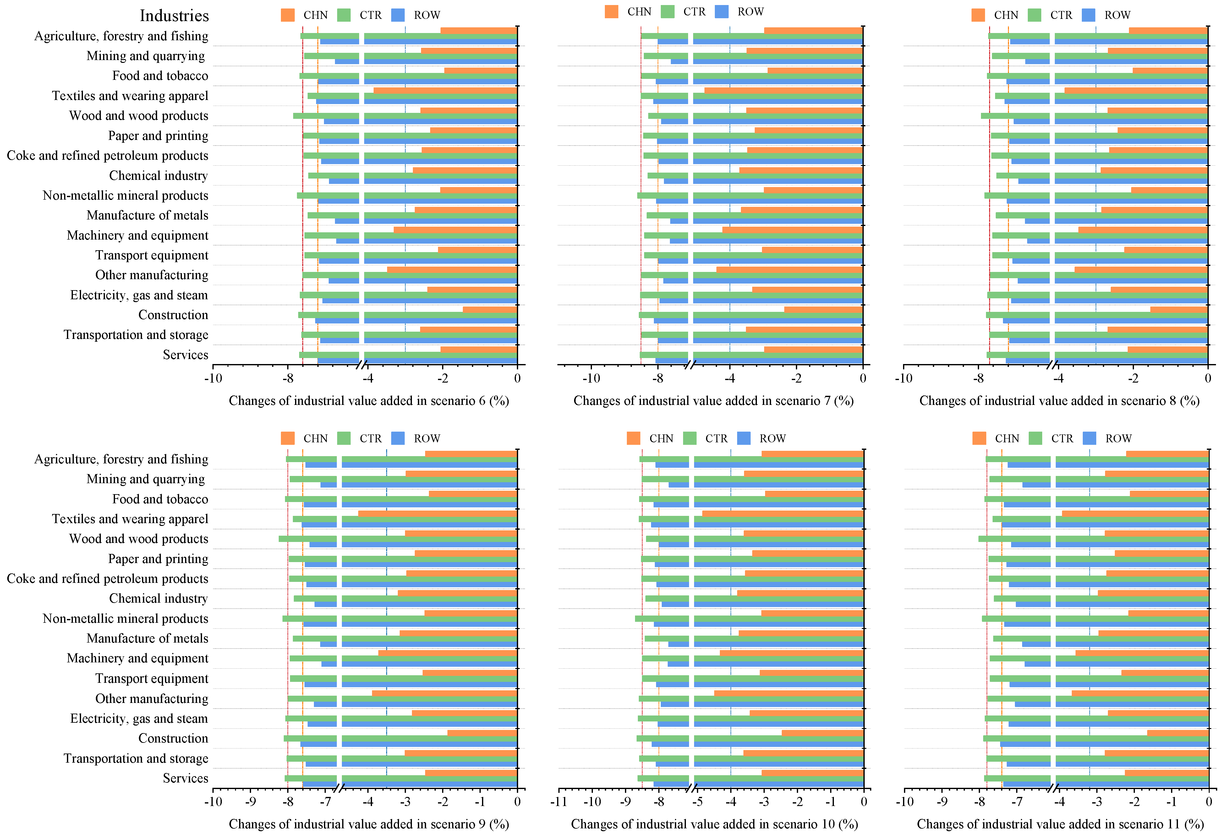 Ijerph 18 12768 g007 550
