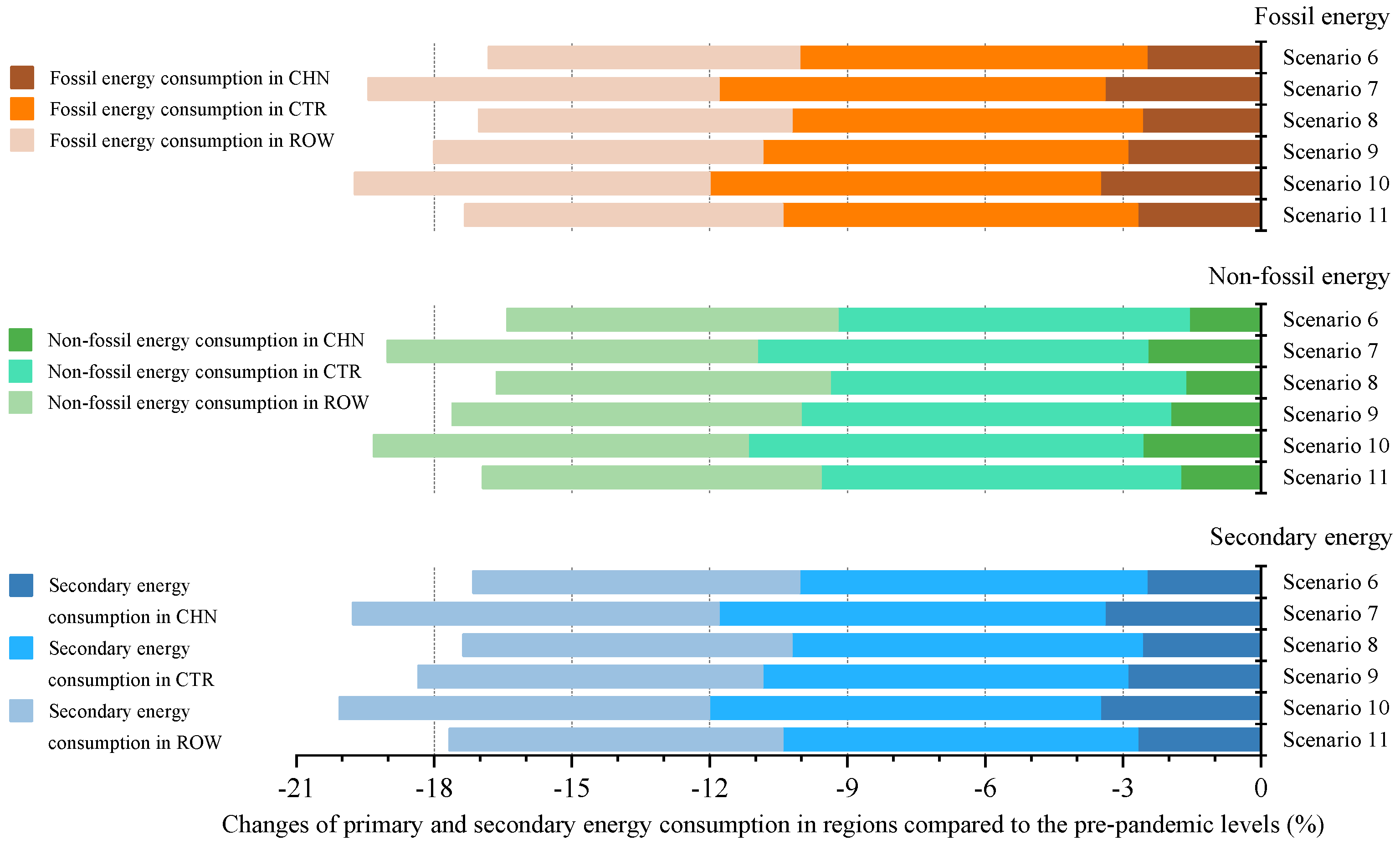 Ijerph 18 12768 g009 550