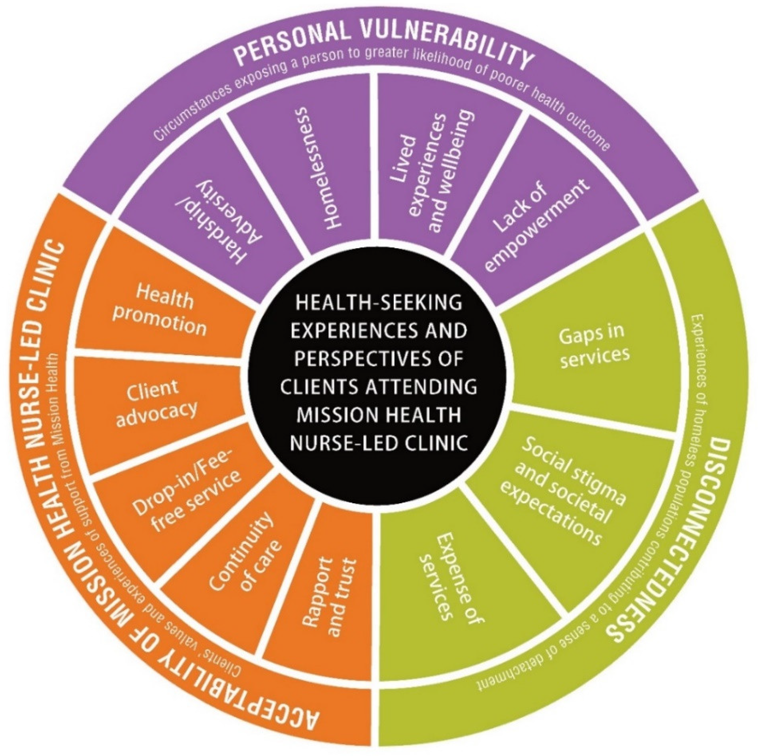 Ijerph 18 12770 g002