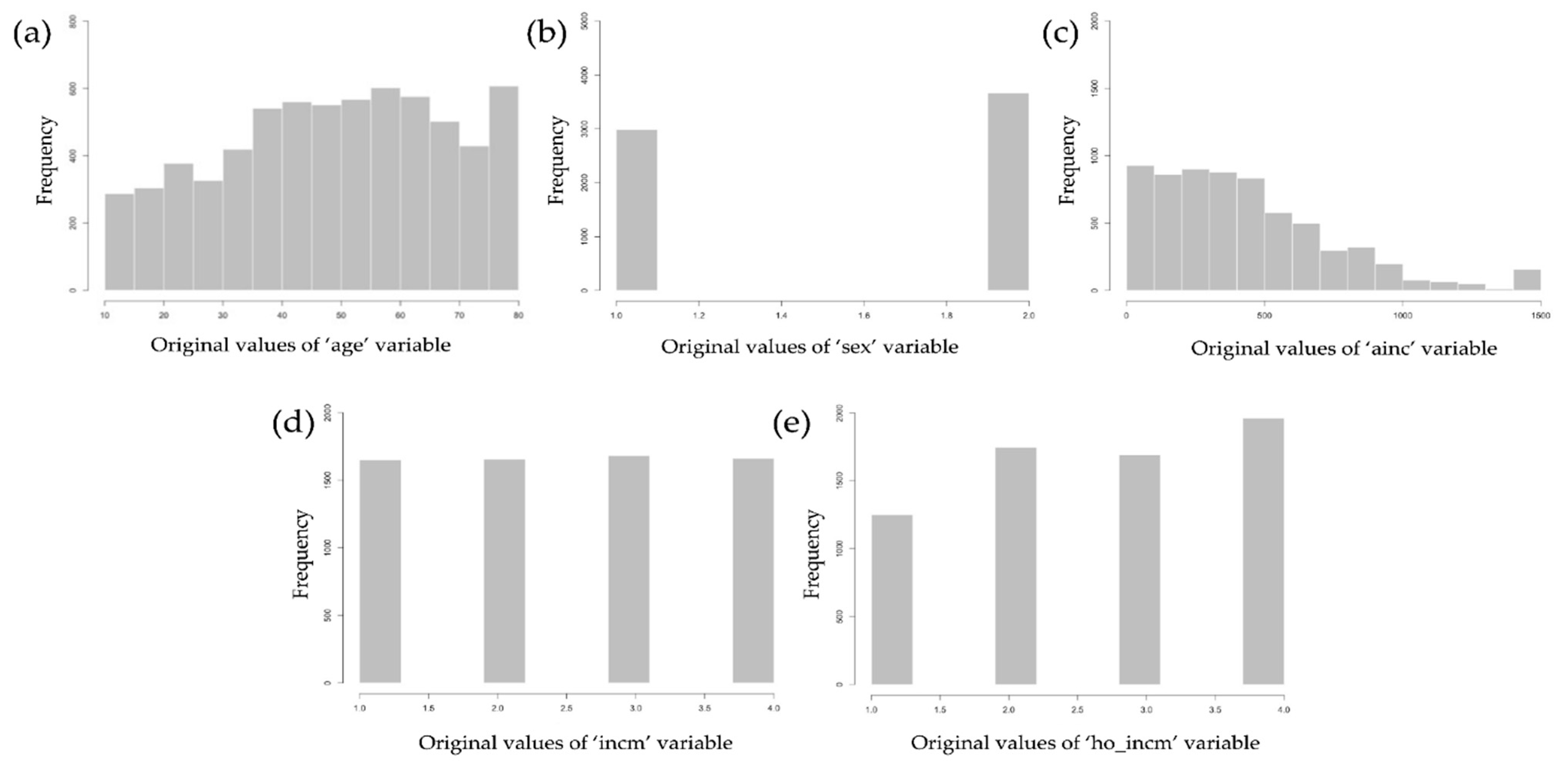 Ijerph 18 12772 g002 550