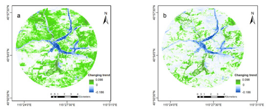 Influence of Beijing Winter Olympic Games Construction on