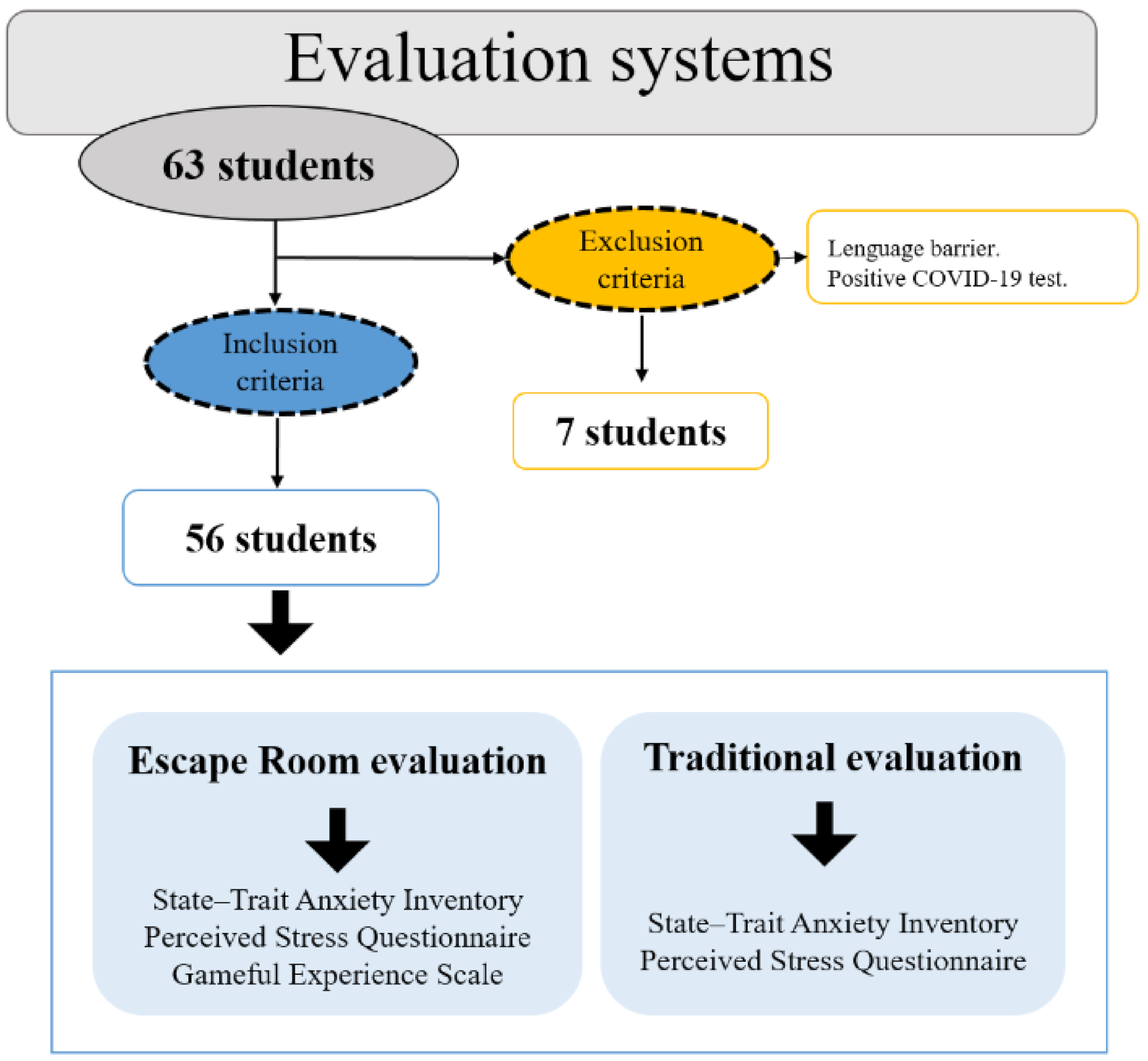 Ijerph 18 12778 g001 550