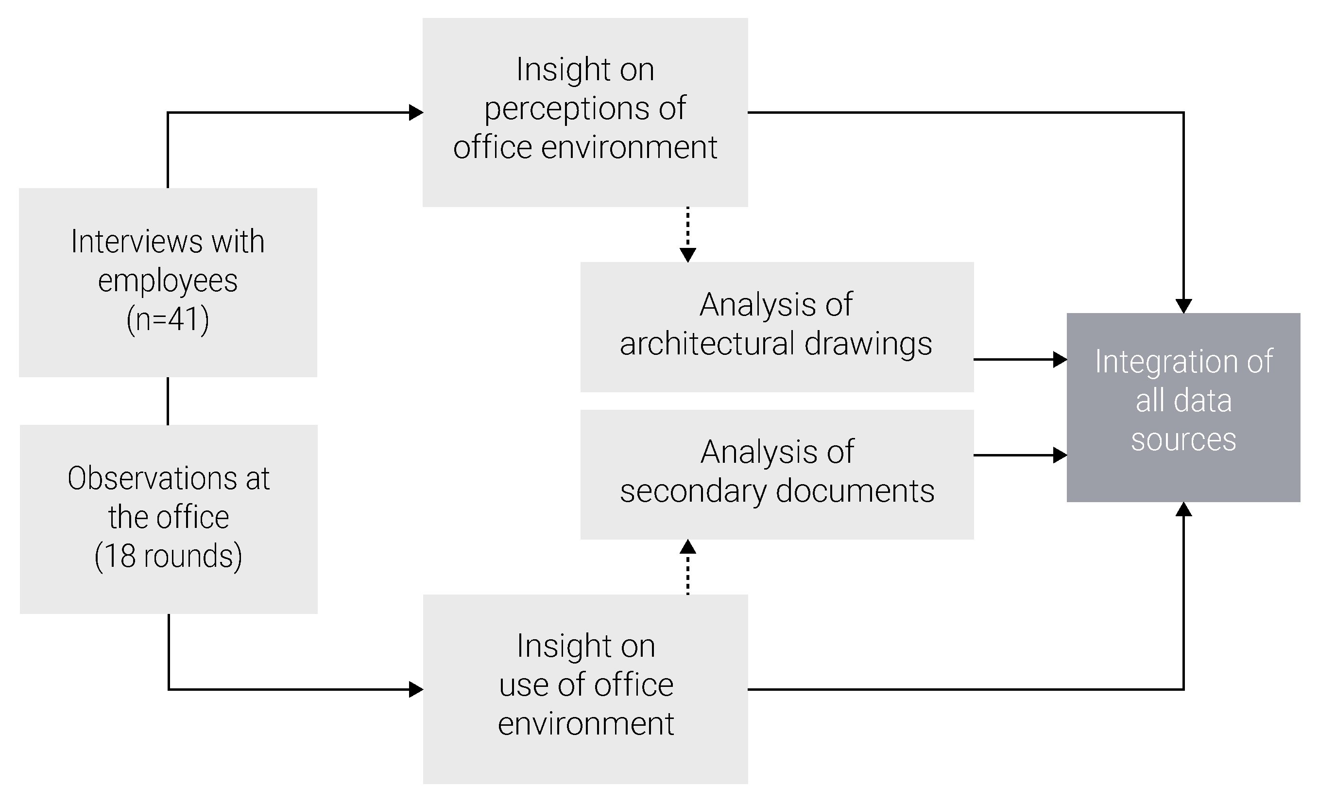 Ijerph 18 12779 g002 550