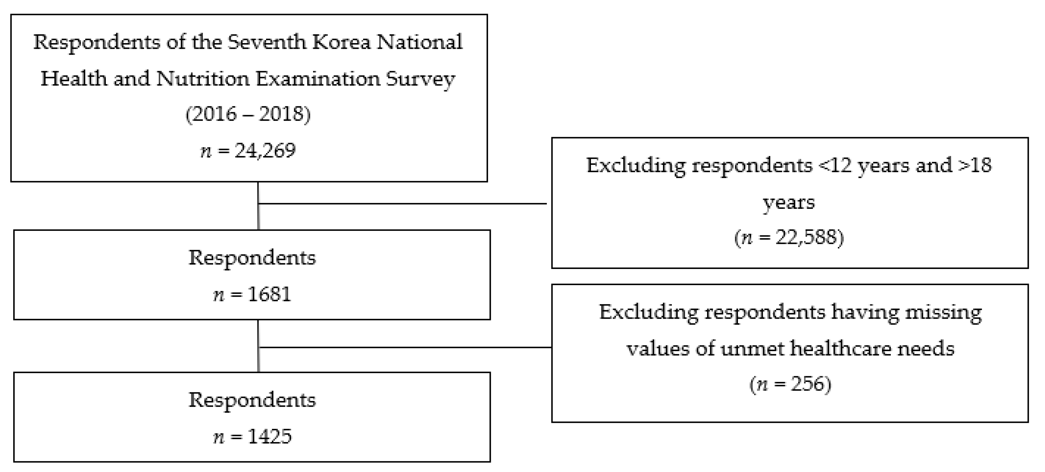 Ijerph 18 12781 g001