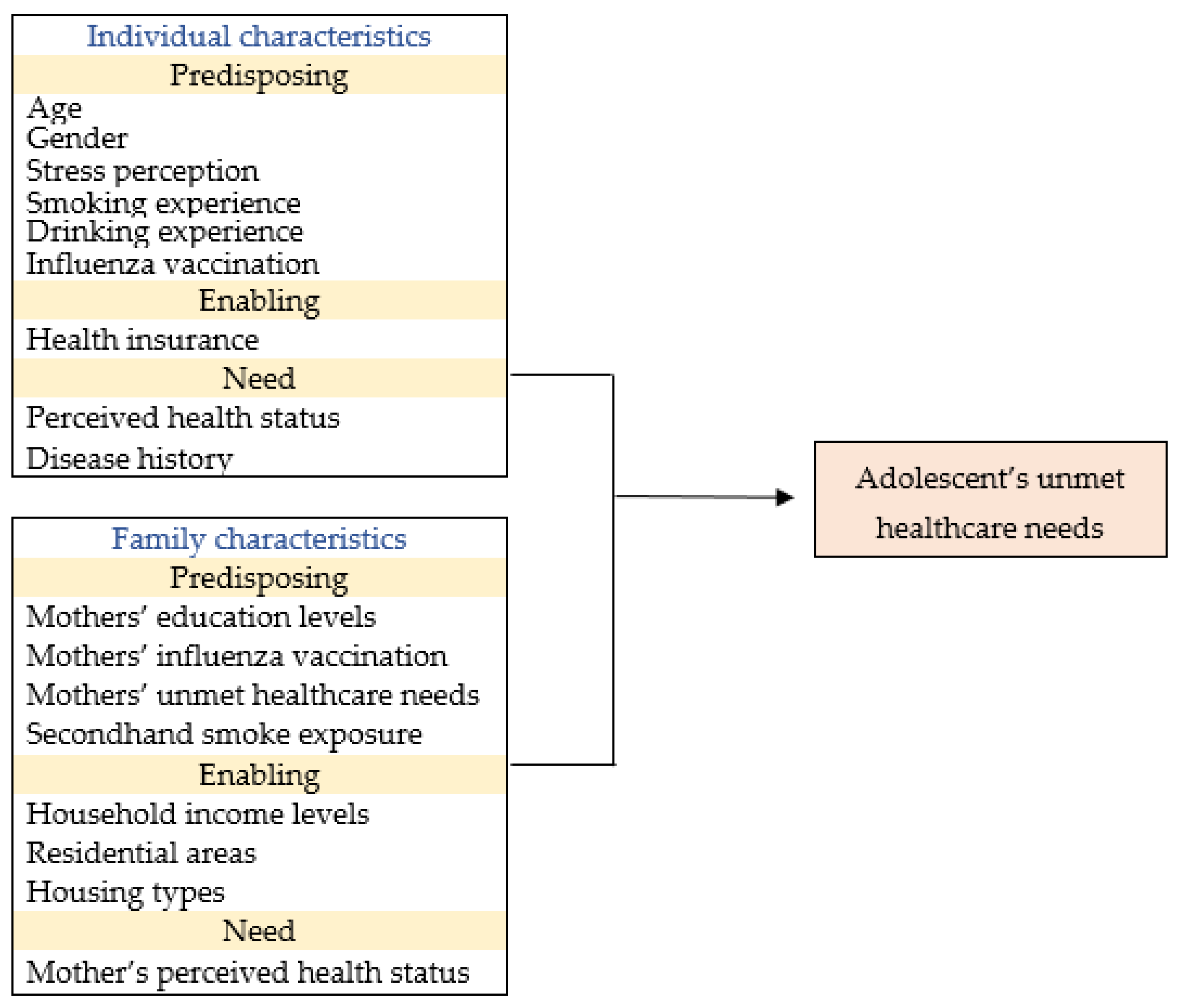 Ijerph 18 12781 g002