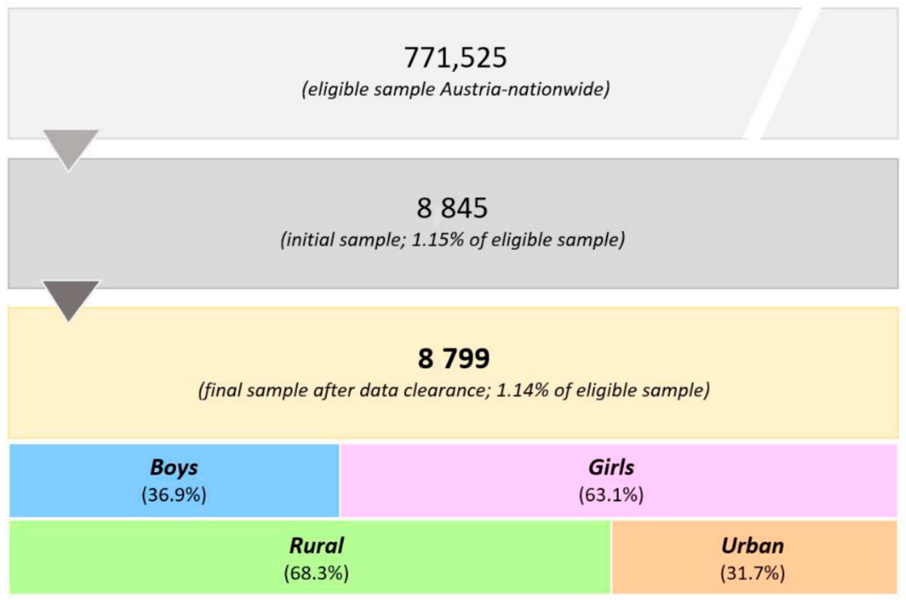 Ijerph 18 12782 g001 550