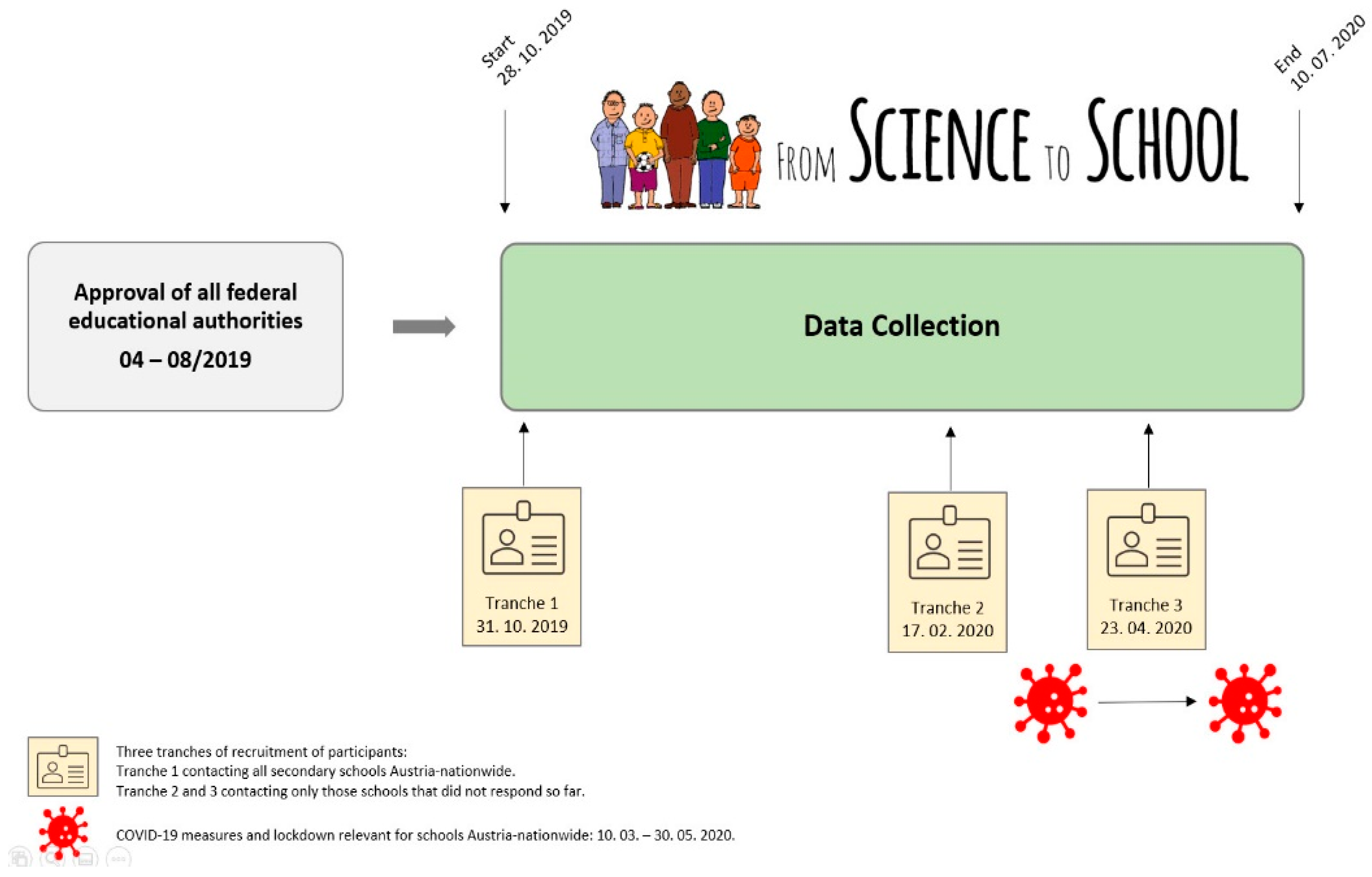 Ijerph 18 12782 g002 550