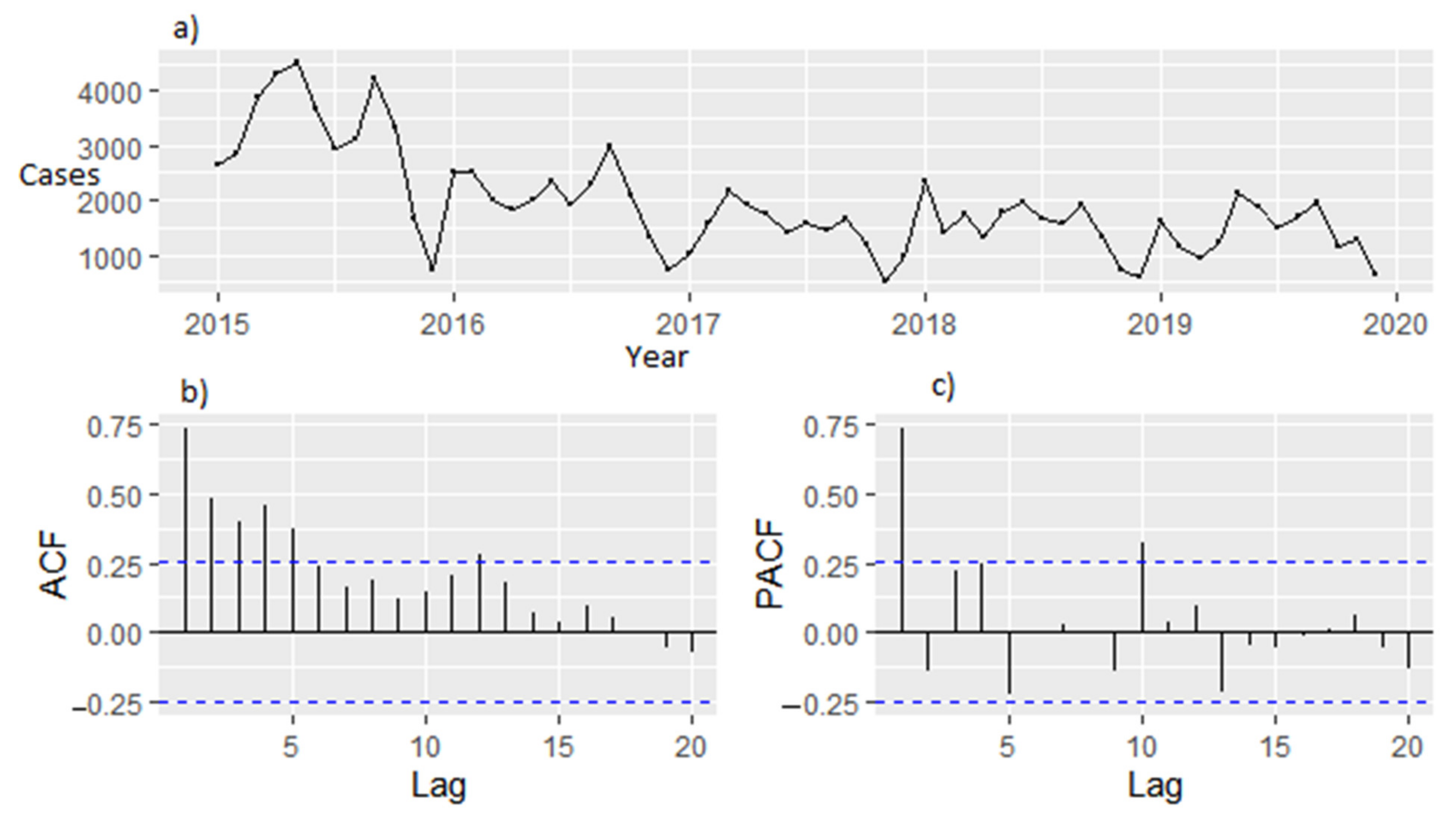 Ijerph 18 12784 g006